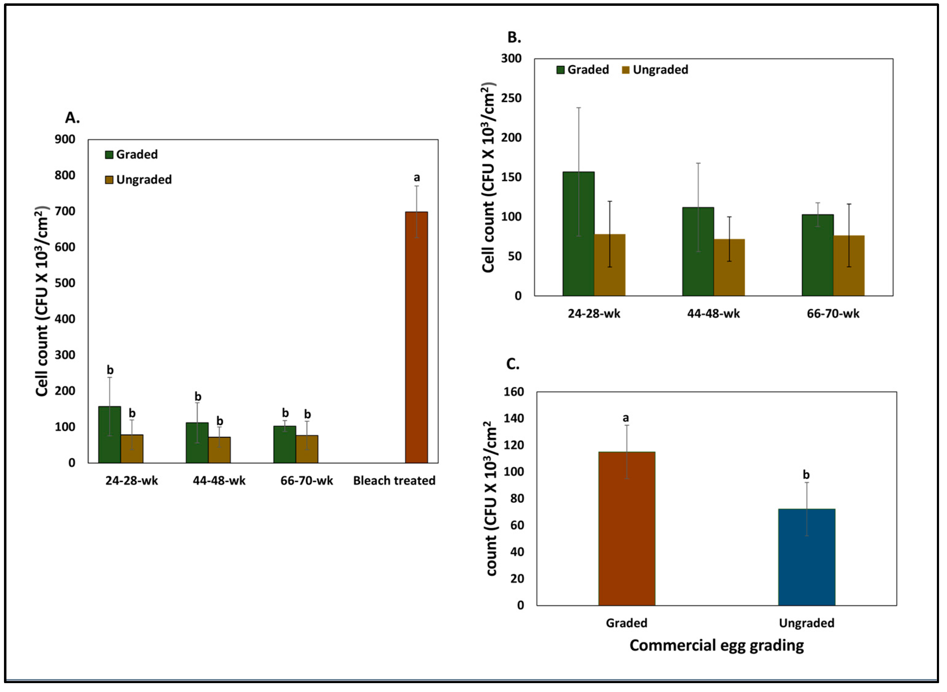 Microorganisms 12 02027 g007