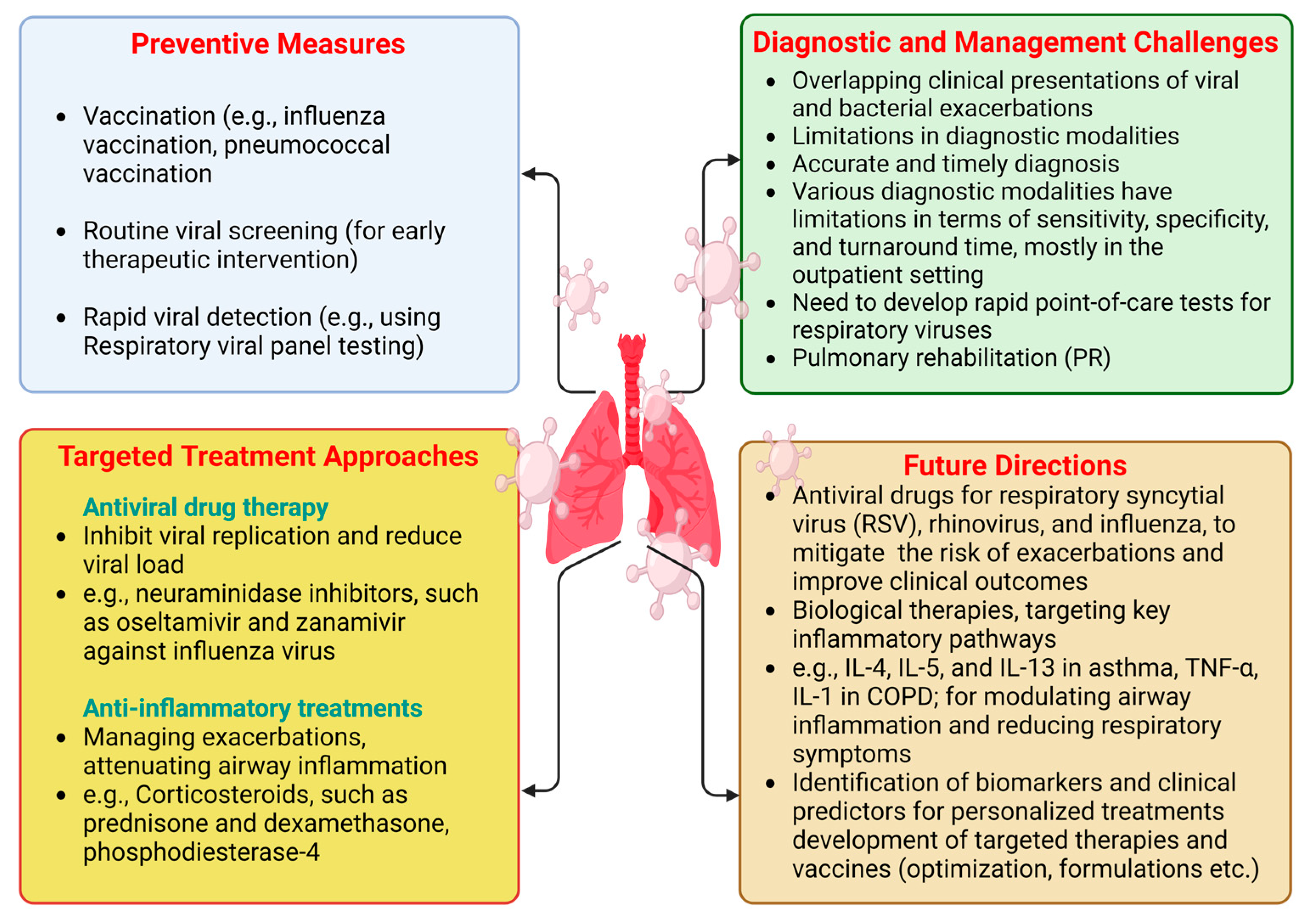 Microorganisms 12 02030 g002 Microorganisms 12 02030 g002