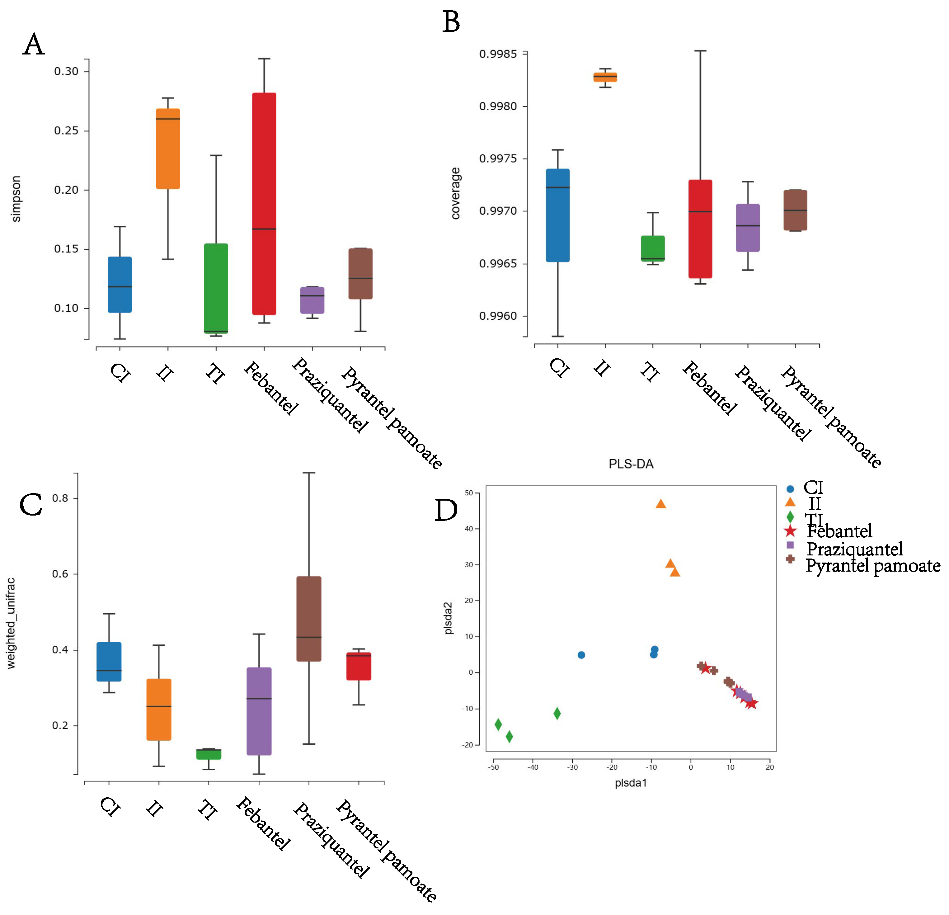 Microorganisms 12 02037 g002 Microorganisms 12 02037 g002