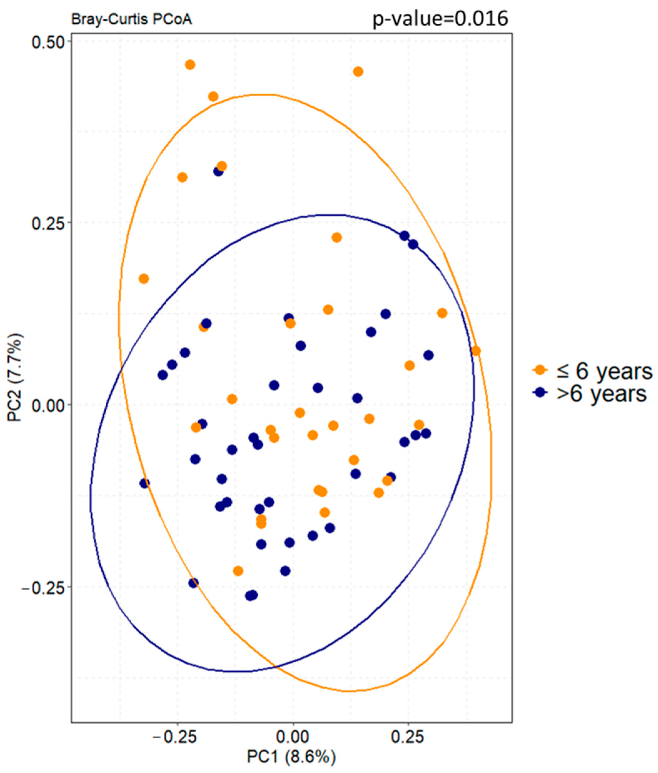 Microorganisms 12 02041 g002