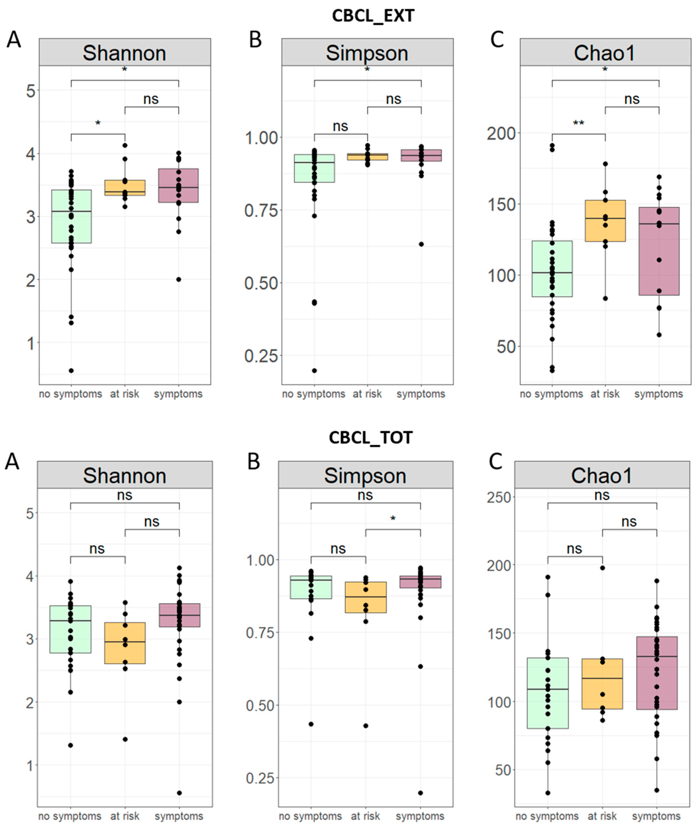 Microorganisms 12 02041 g003
