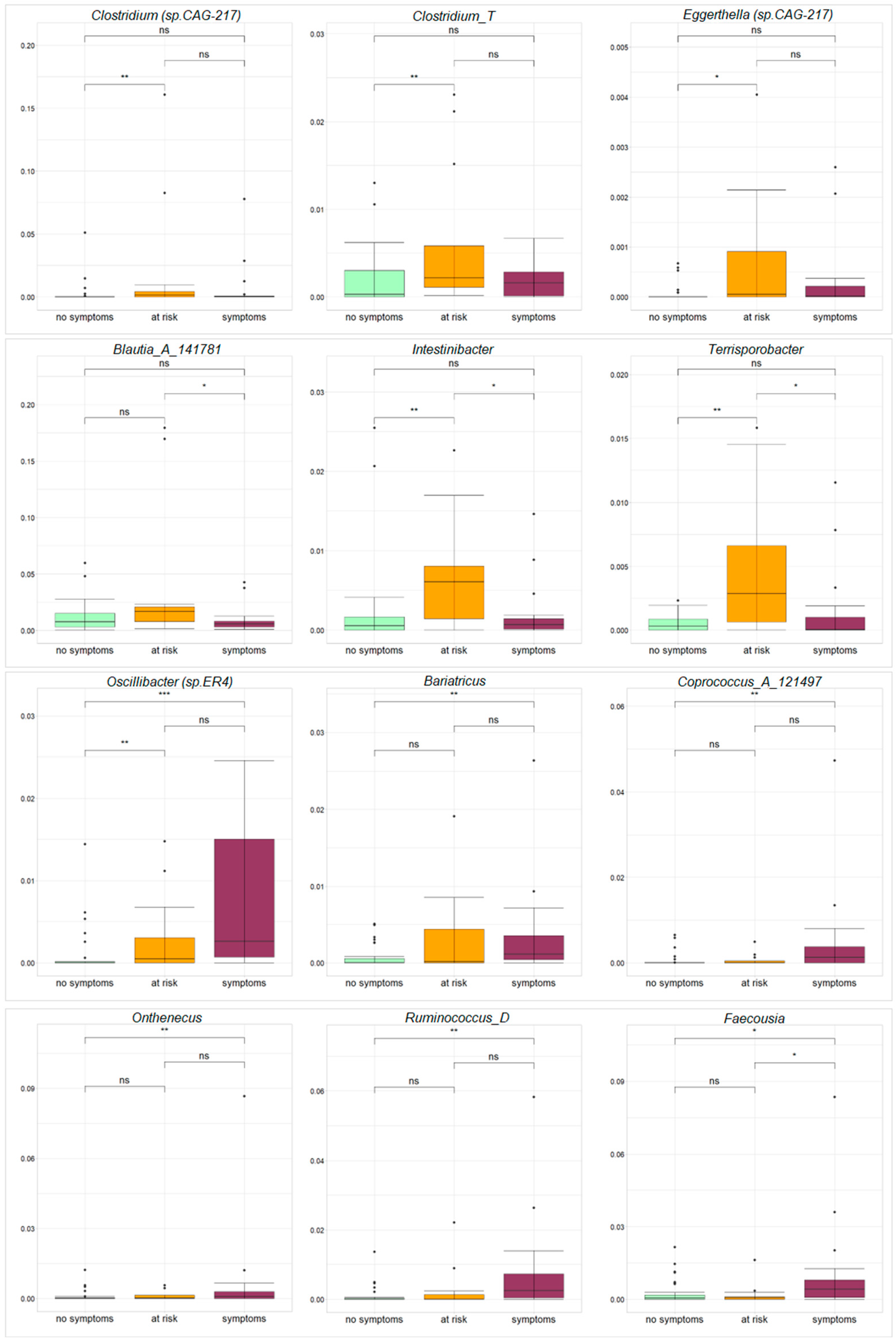 Microorganisms 12 02041 g004
