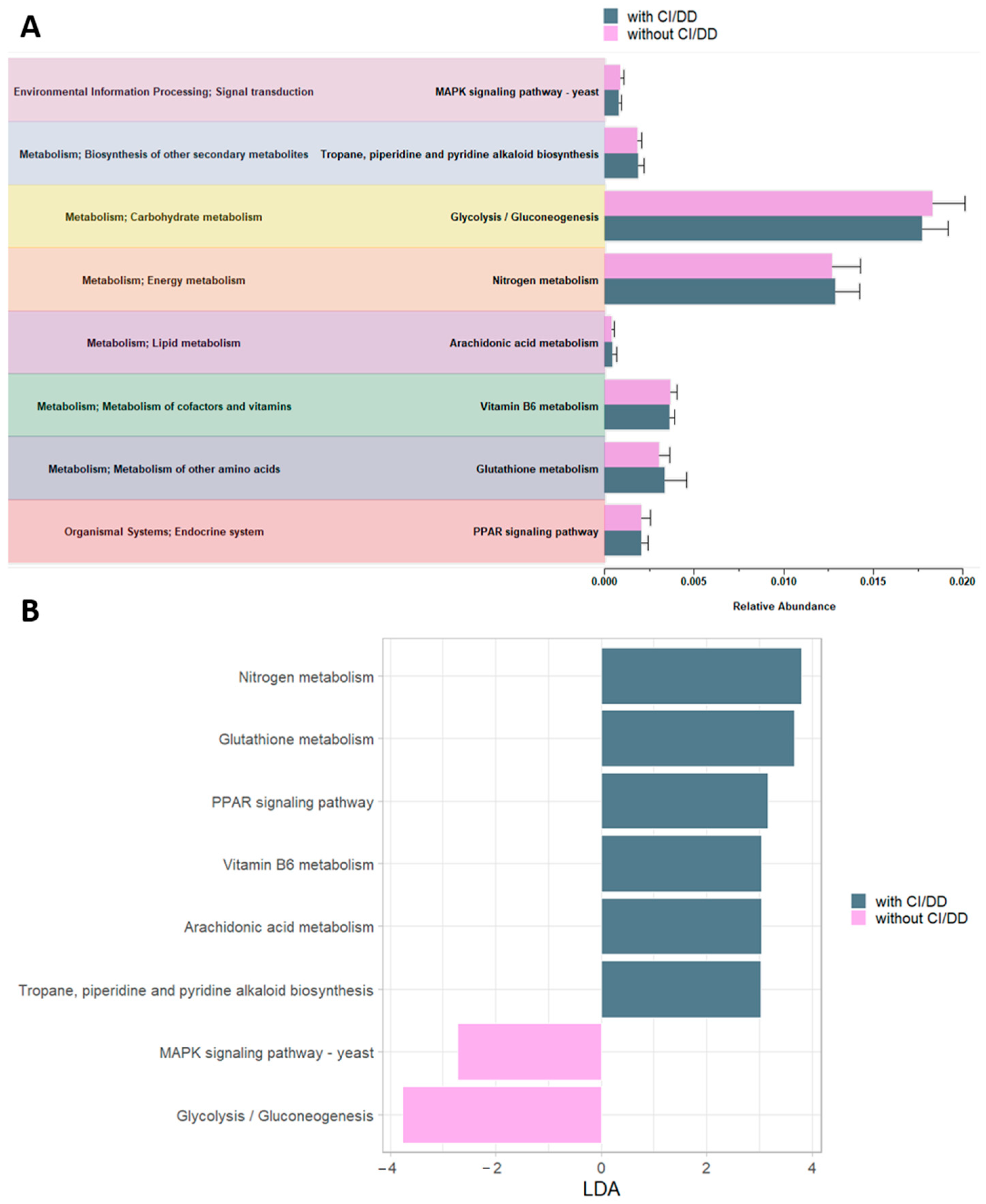 Microorganisms 12 02041 g005