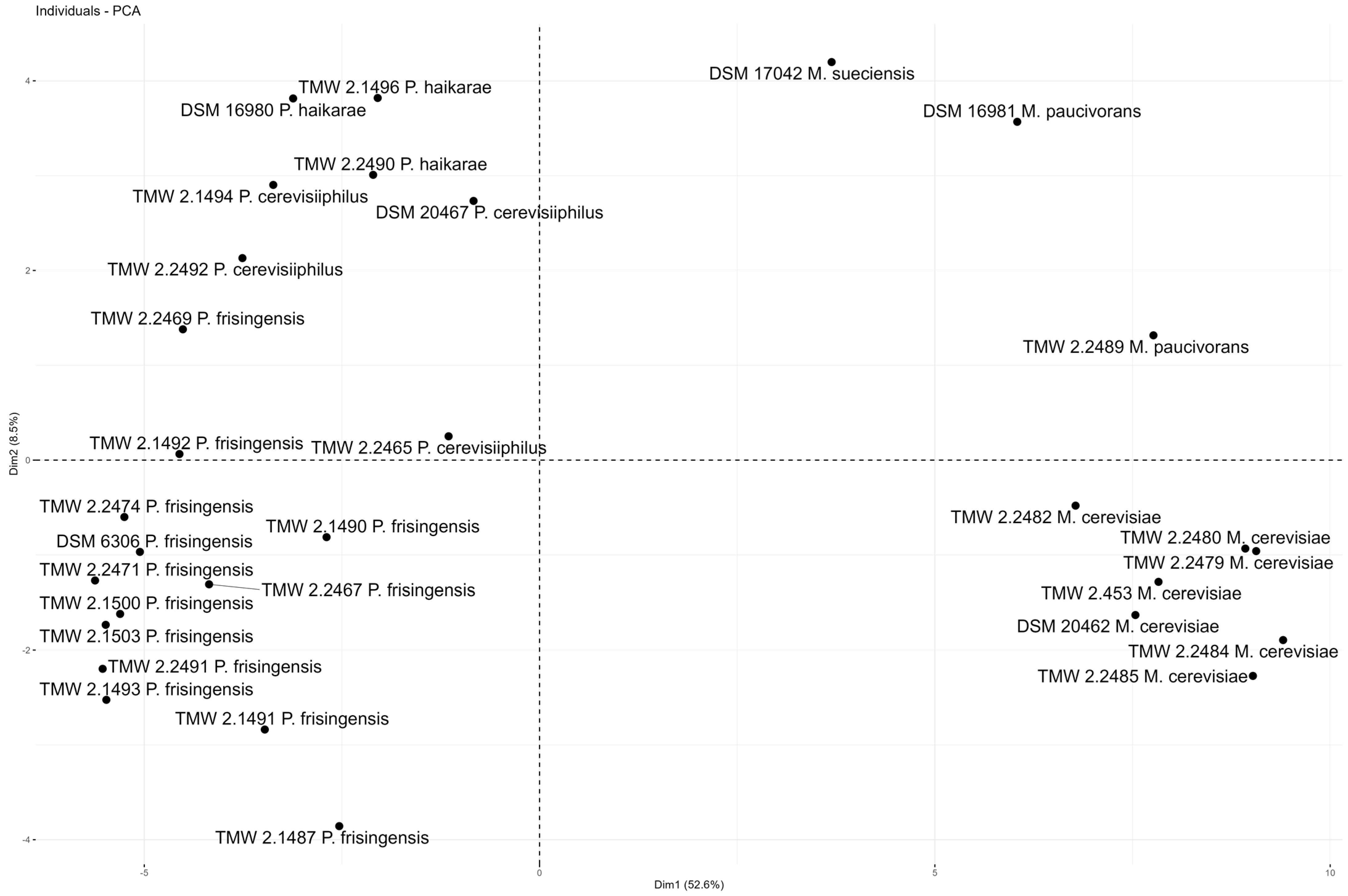 Microorganisms 12 02045 g004