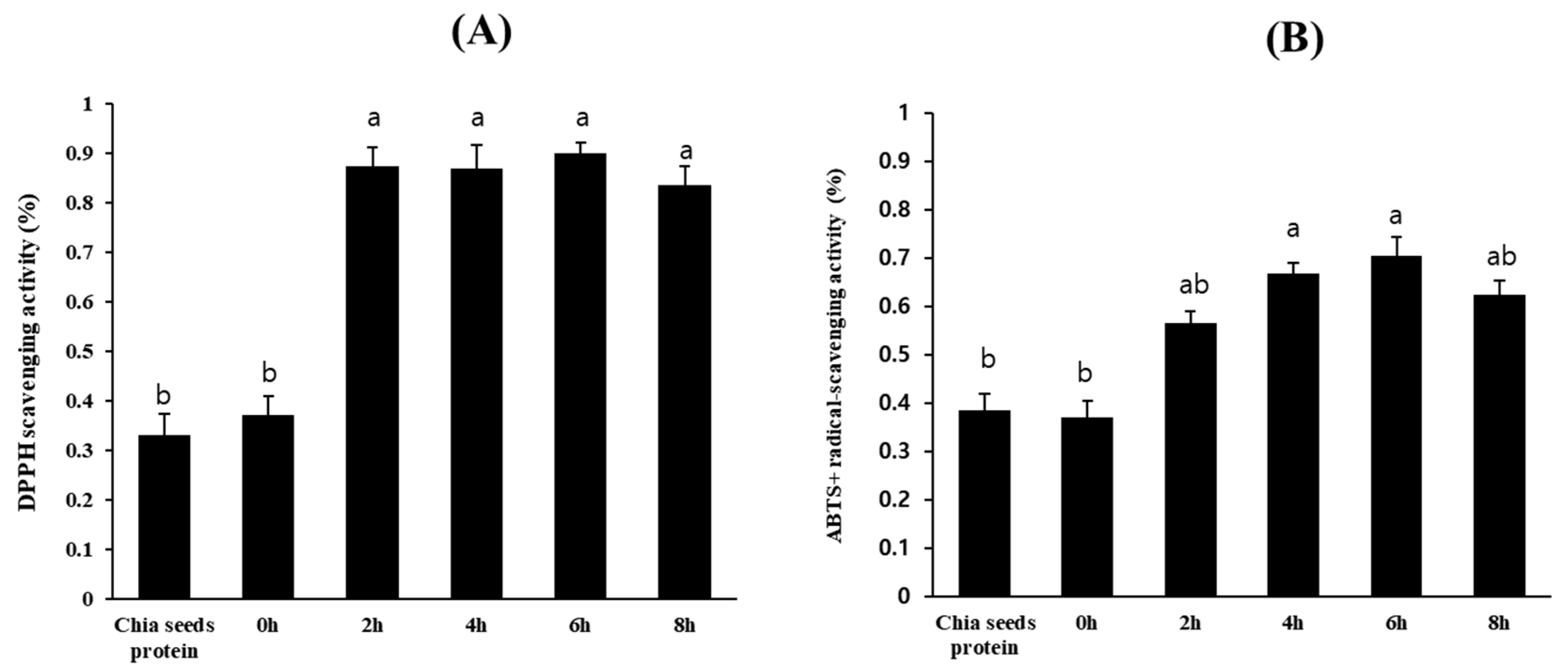 Microorganisms 12 02048 g004