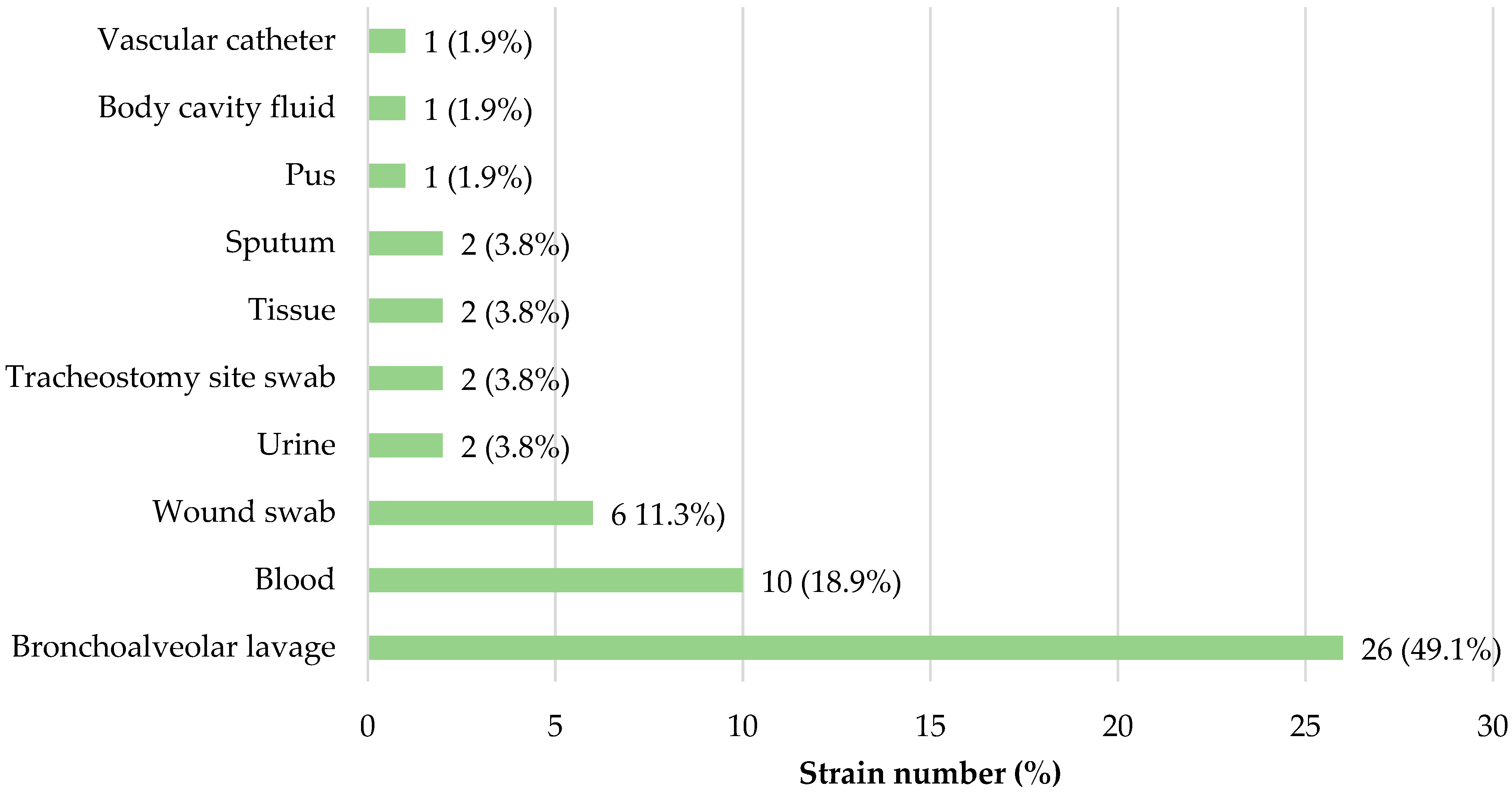 Microorganisms 12 02057 g002