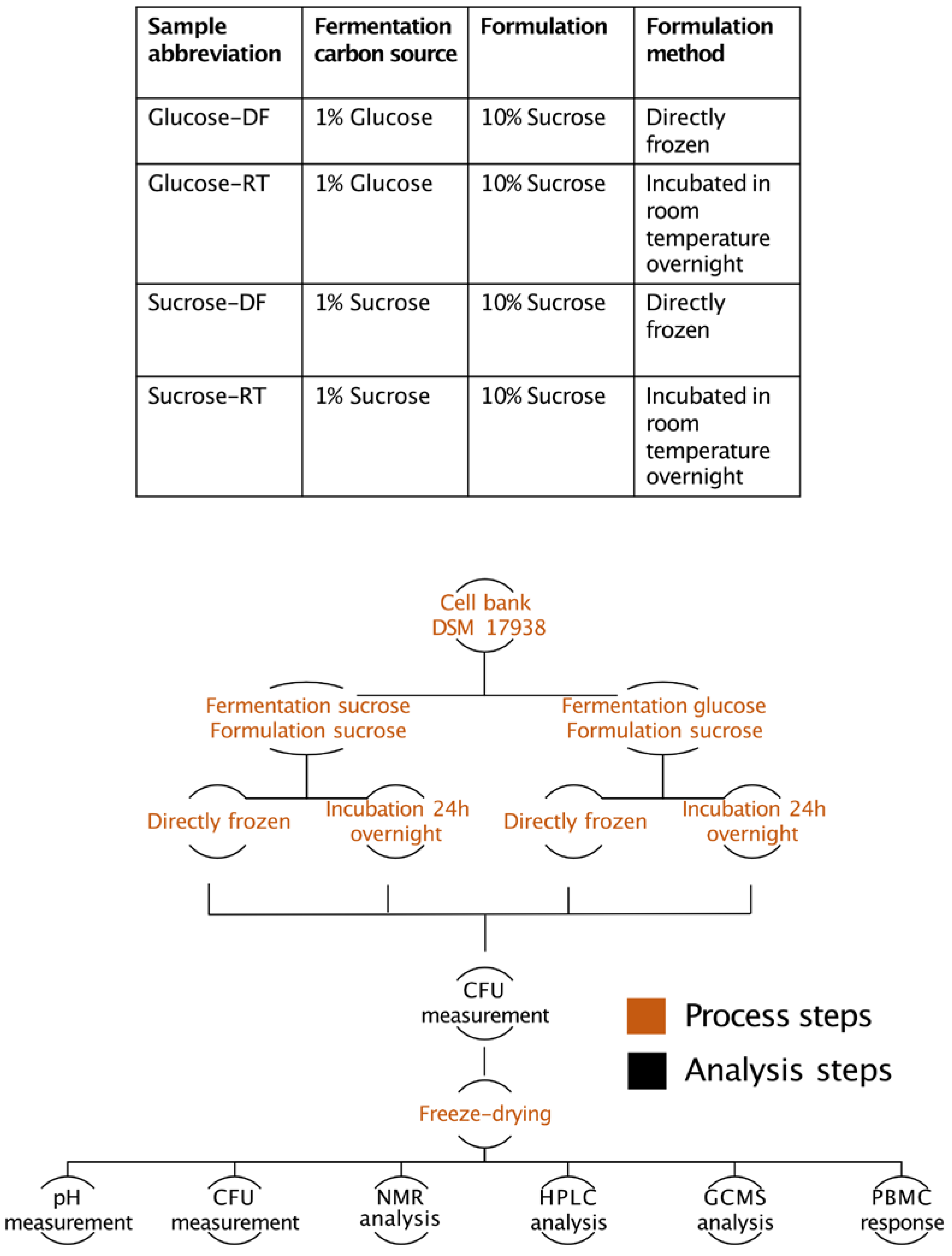 Microorganisms 12 02058 g001 Microorganisms 12 02058 g001