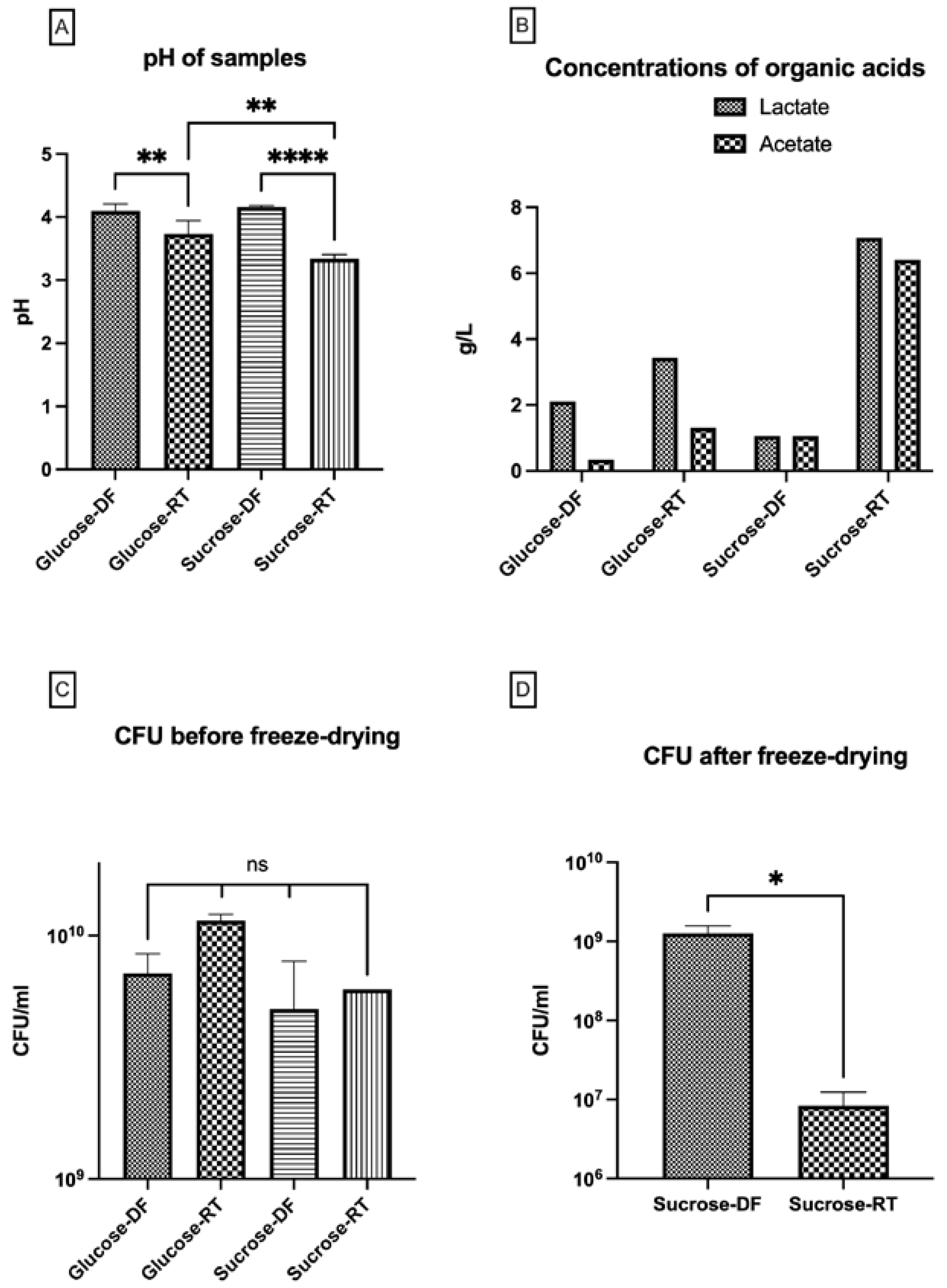 Microorganisms 12 02058 g006 Microorganisms 12 02058 g006