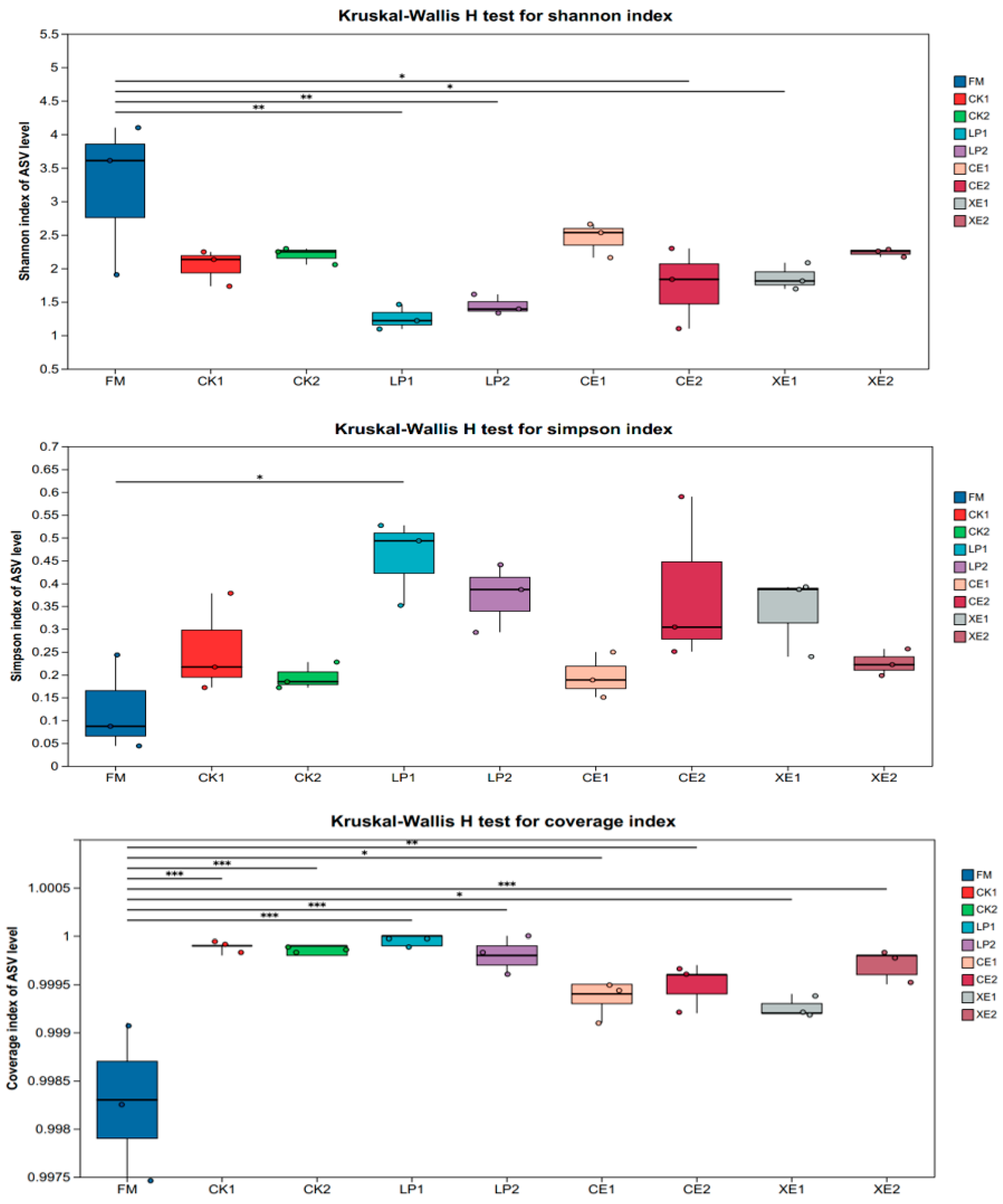 Microorganisms 12 02062 g001