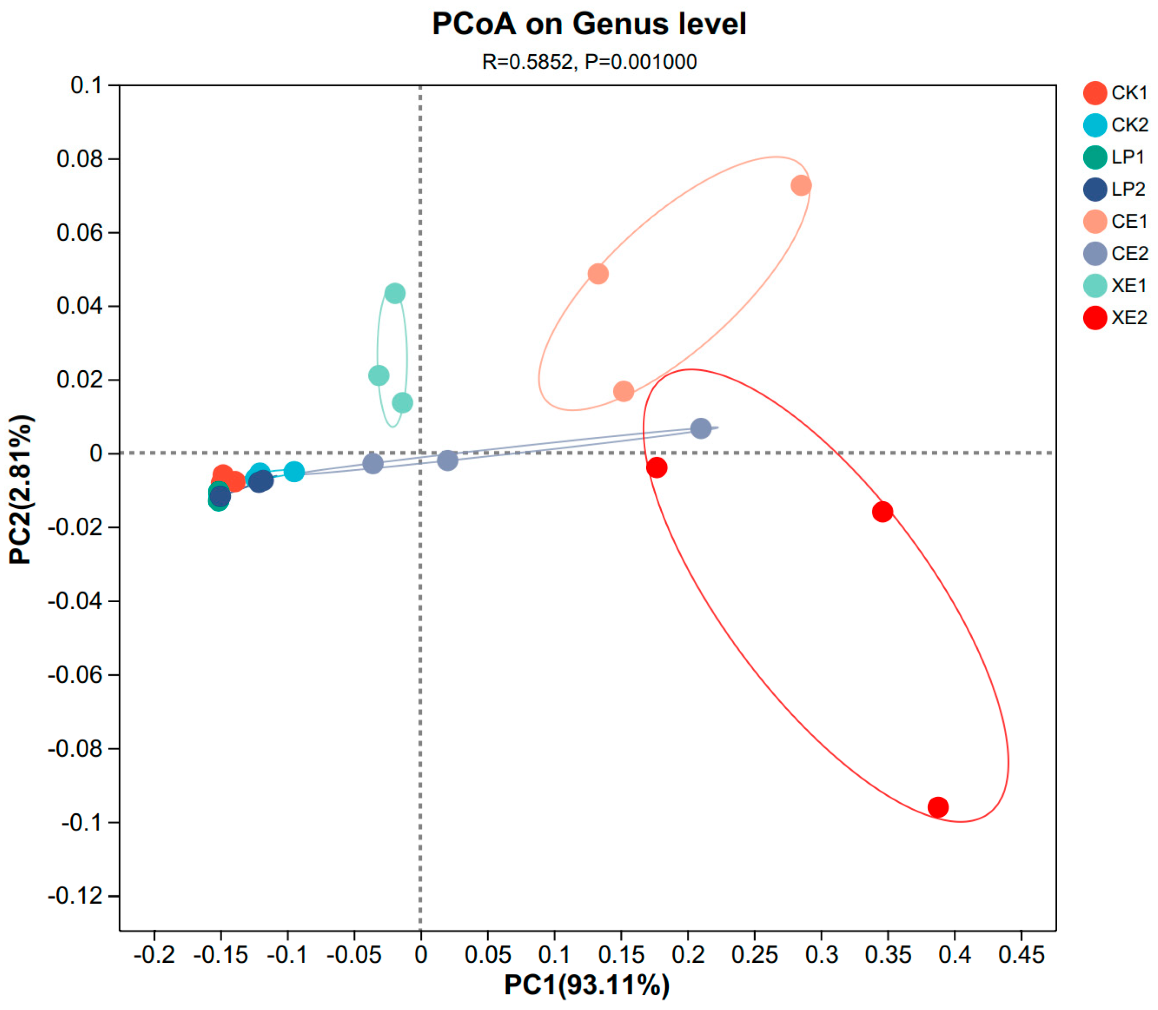 Microorganisms 12 02062 g002
