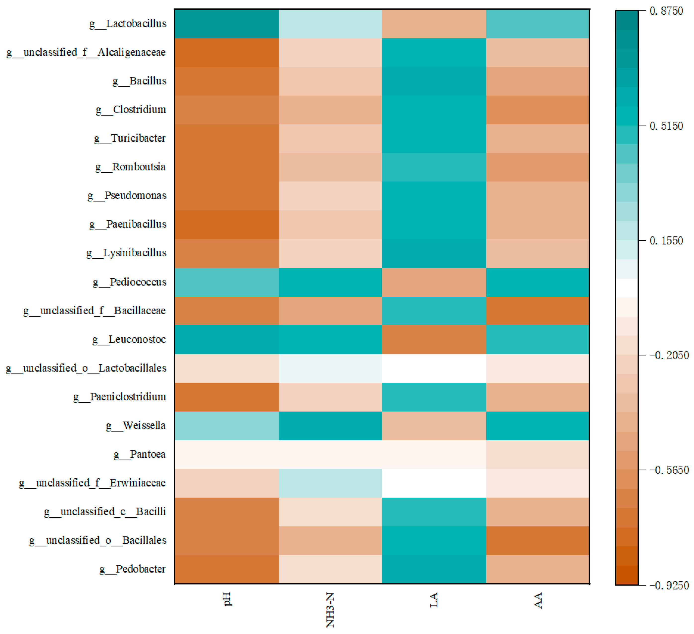 Microorganisms 12 02062 g004