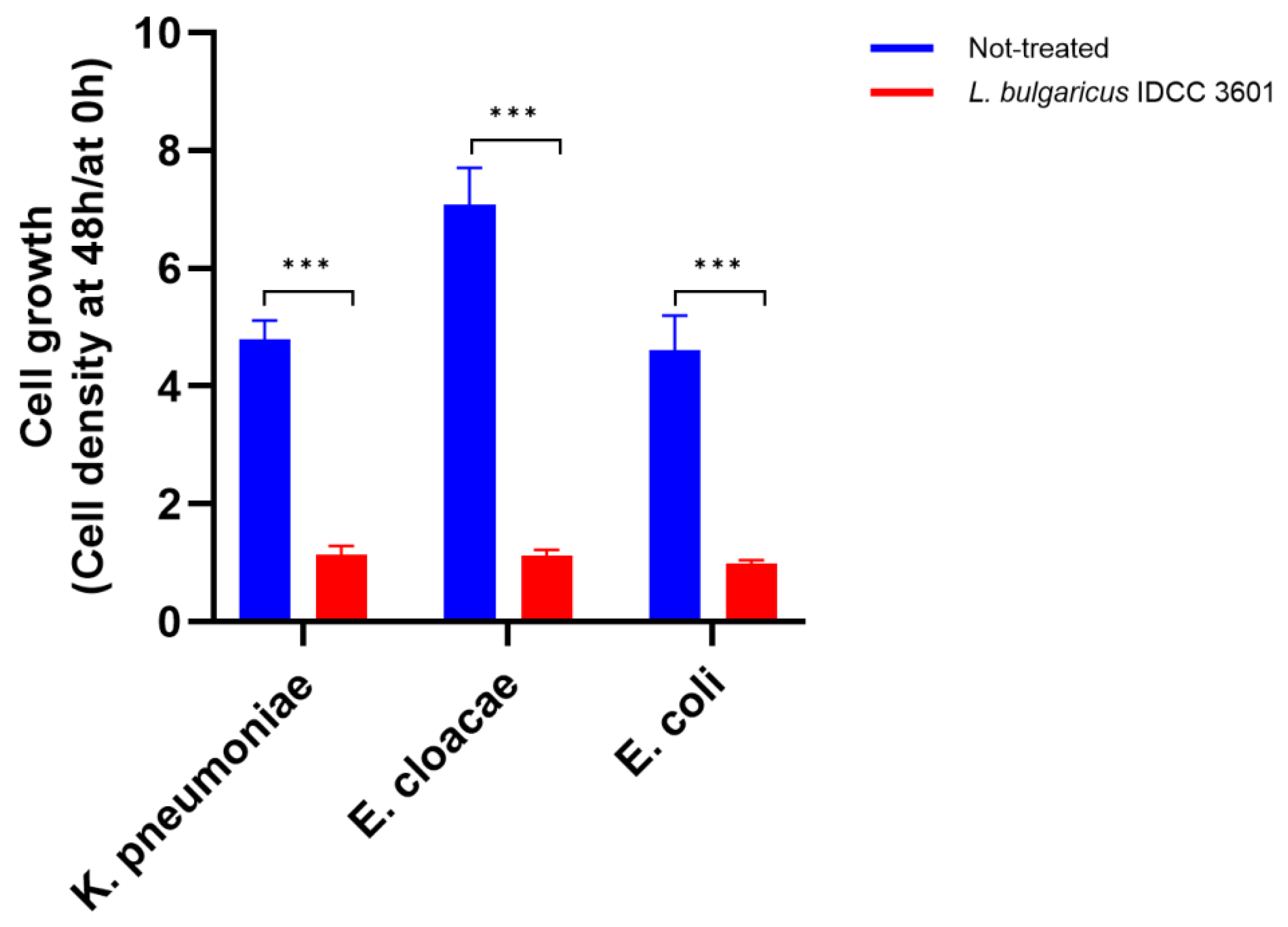 Microorganisms 12 02063 g002 Microorganisms 12 02063 g002
