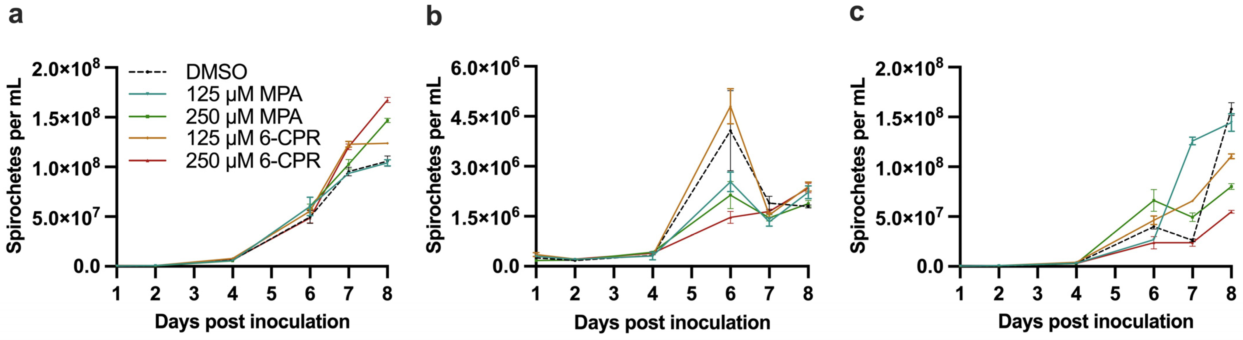 Microorganisms 12 02064 g001