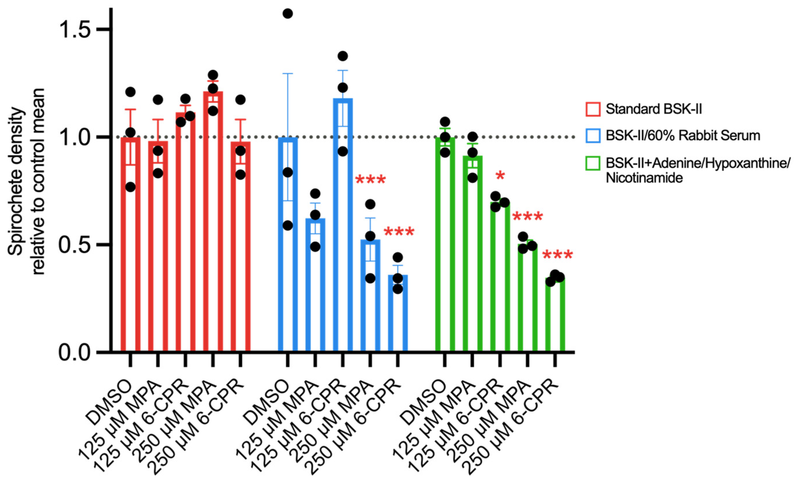 Microorganisms 12 02064 g002