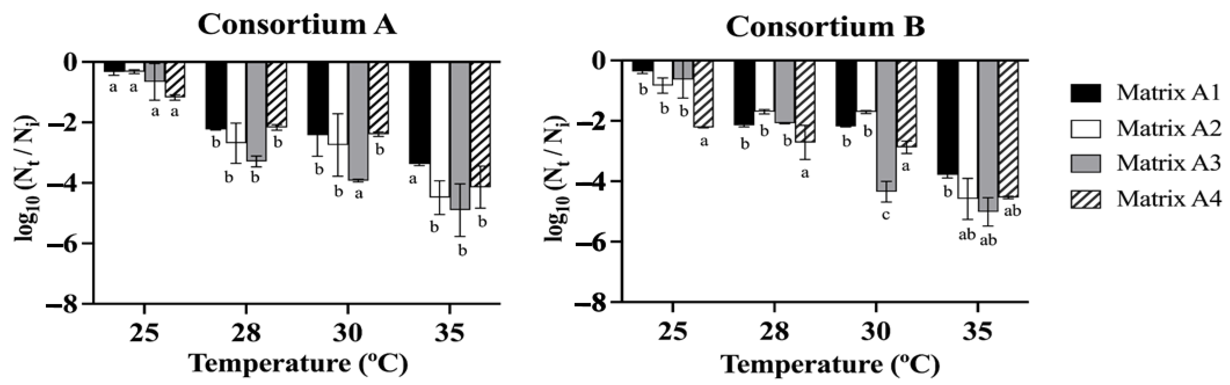 Microorganisms 12 02066 g002