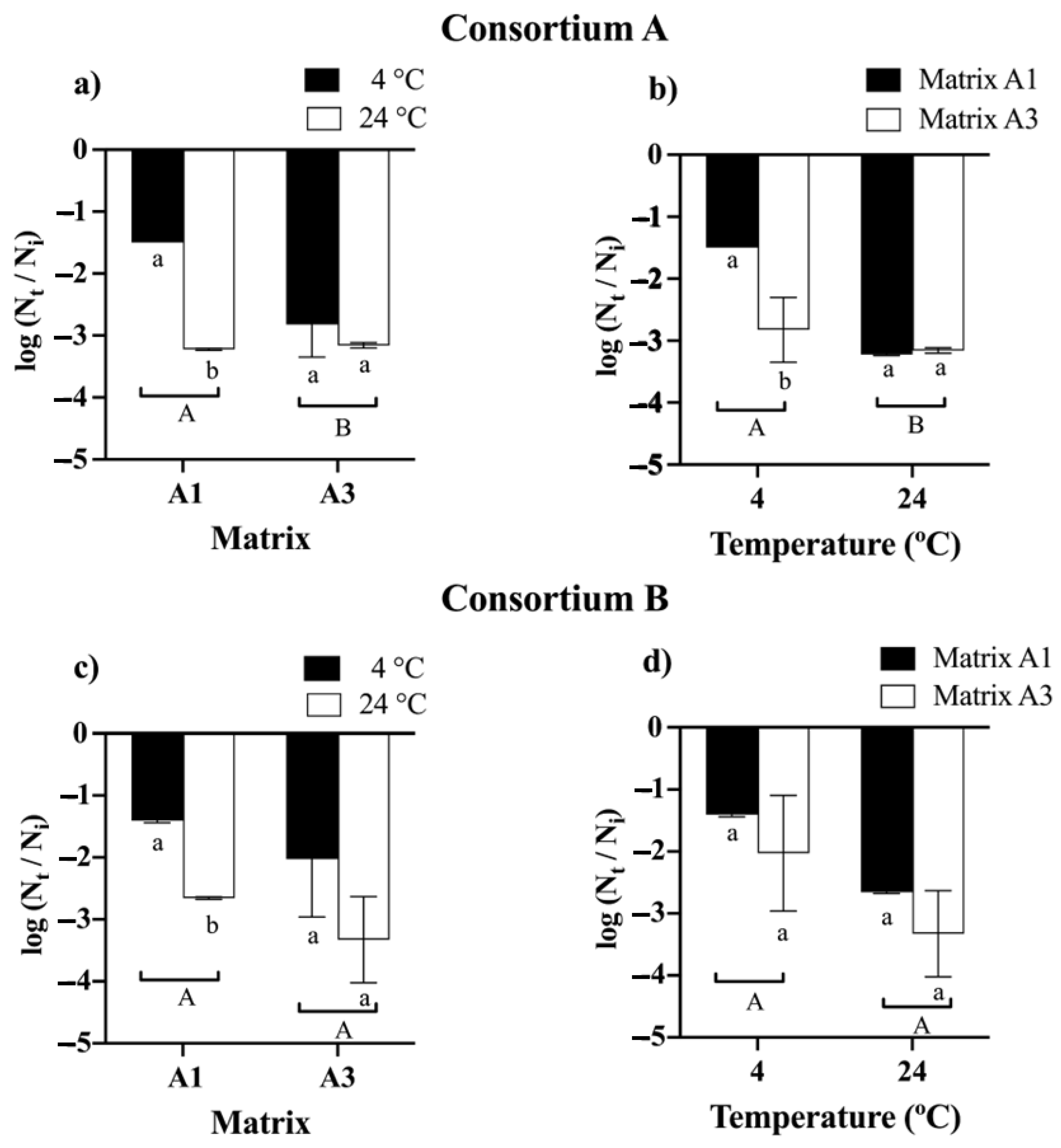 Microorganisms 12 02066 g003