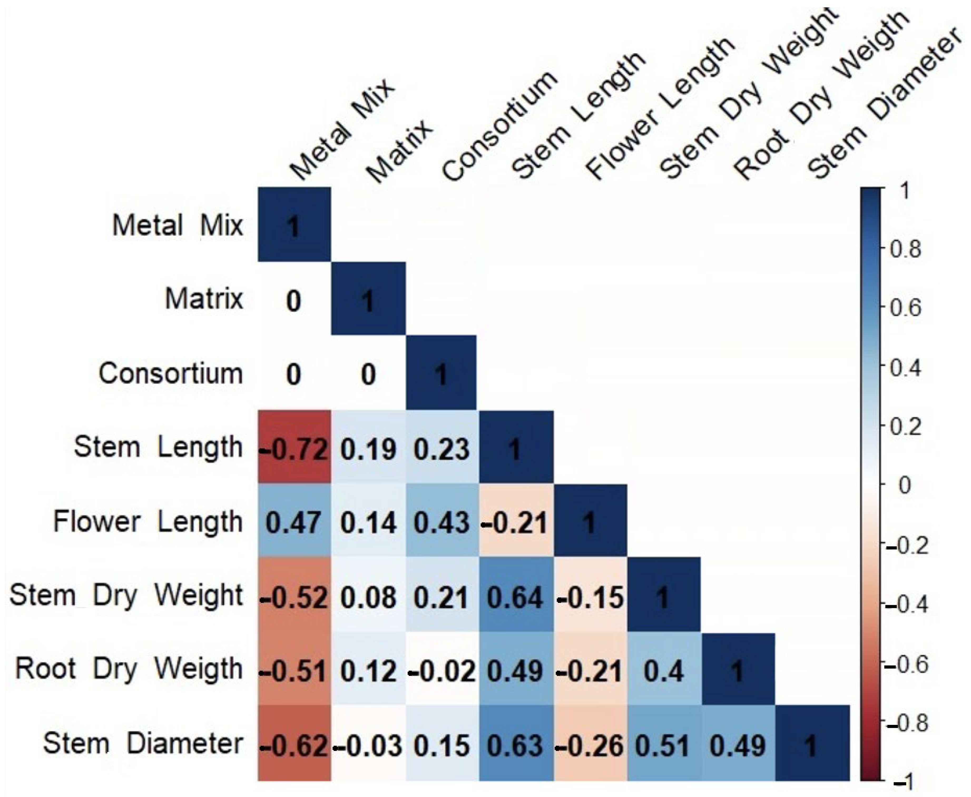 Microorganisms 12 02066 g004