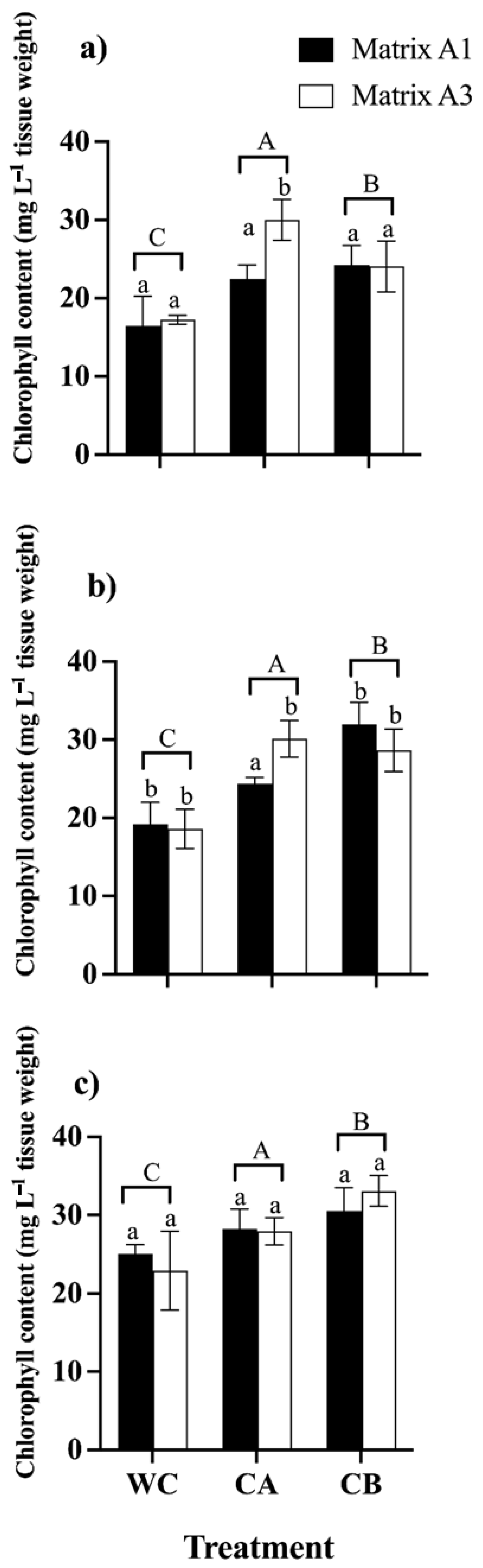 Microorganisms 12 02066 g005
