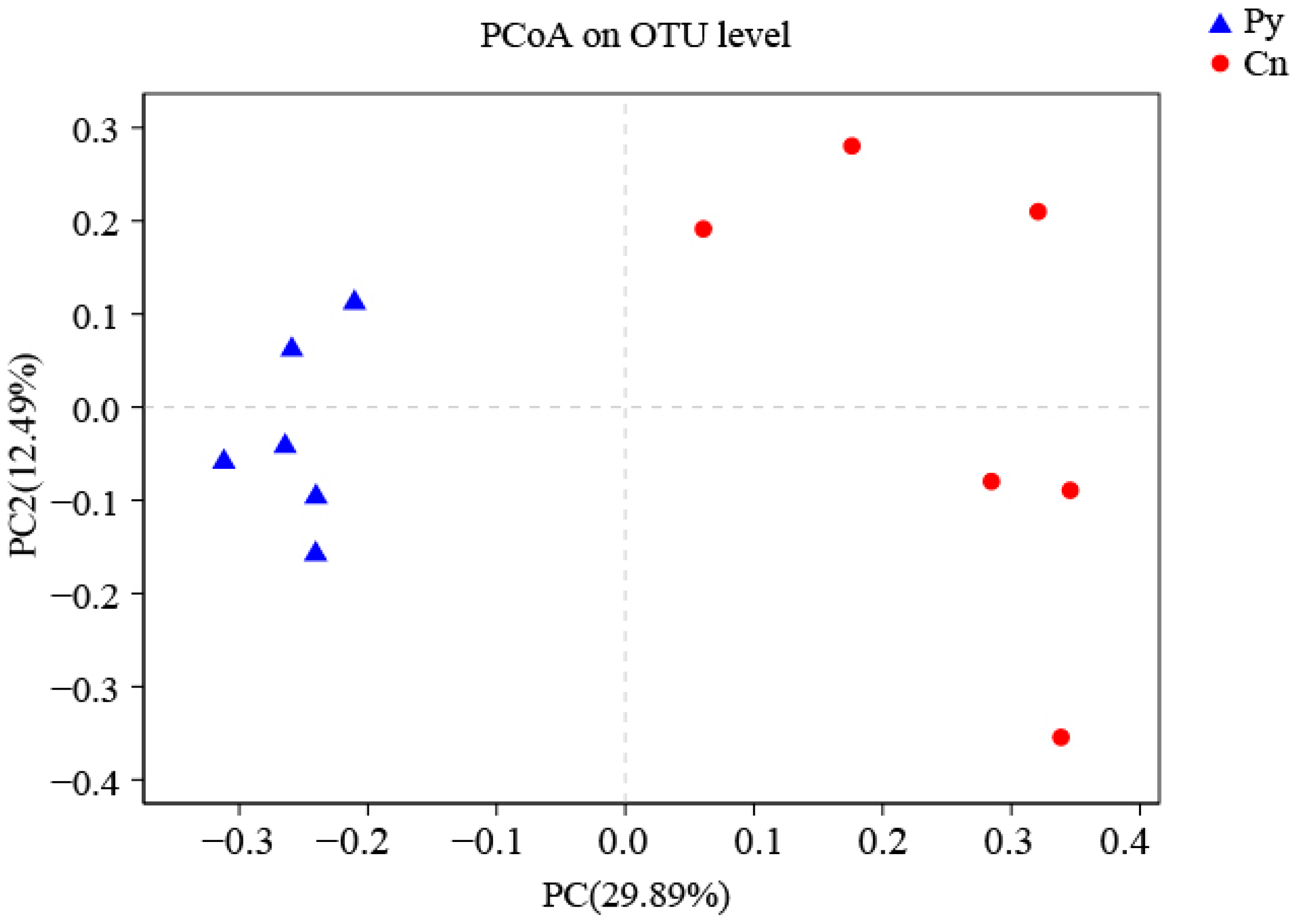 Microorganisms 12 02067 g002 Microorganisms 12 02067 g002