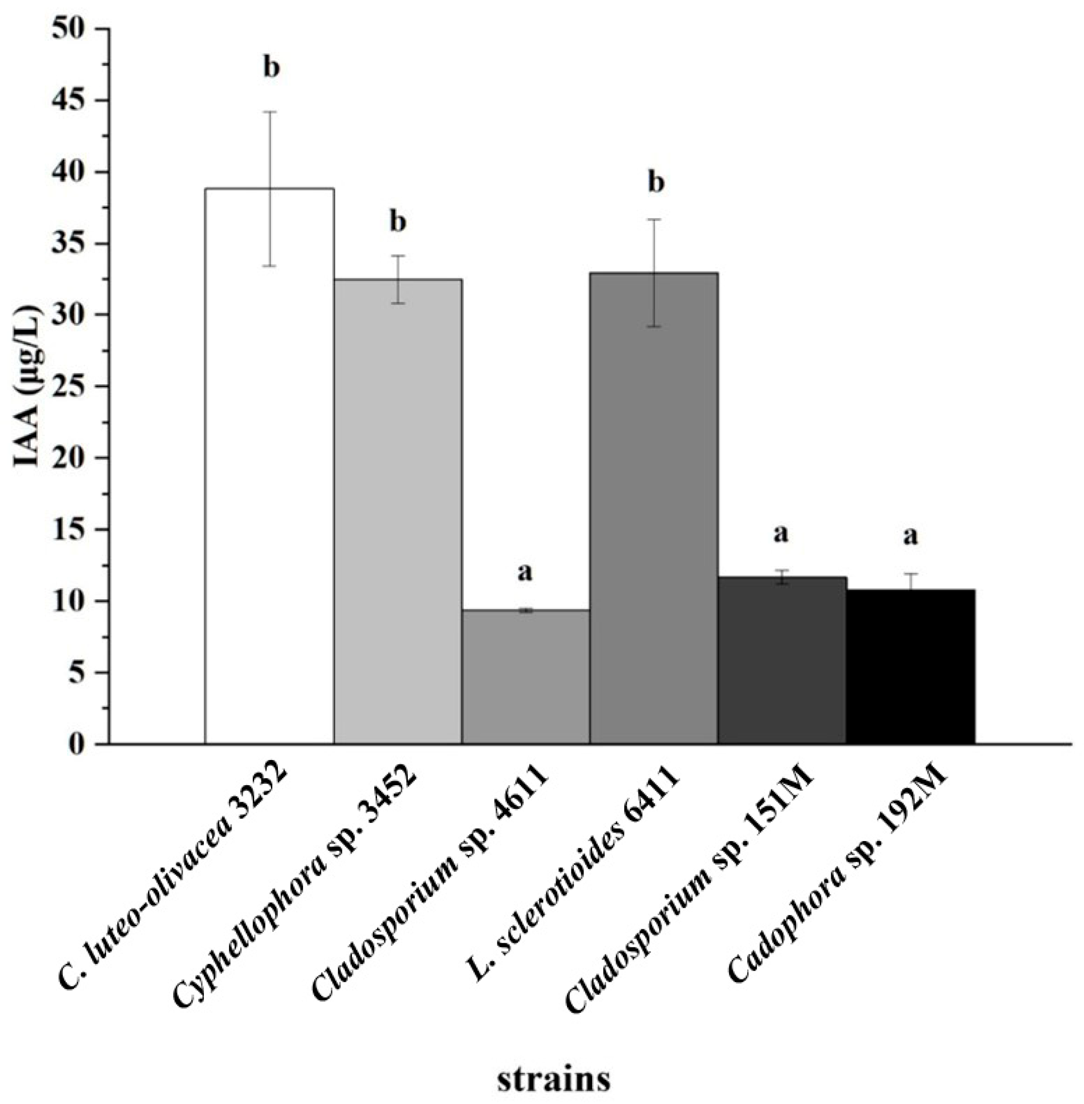 Microorganisms 12 02067 g006 Microorganisms 12 02067 g006