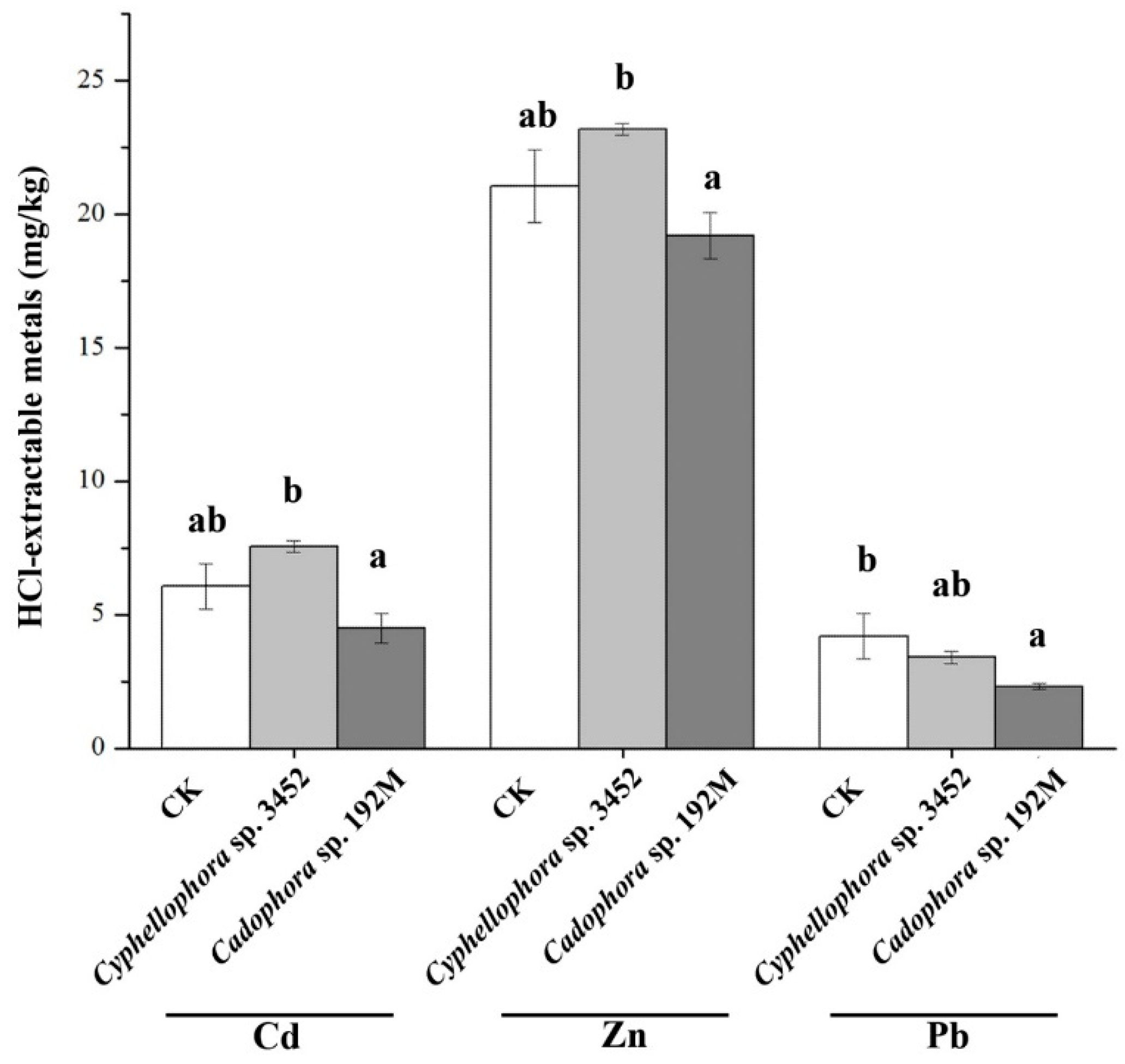 Microorganisms 12 02067 g008 Microorganisms 12 02067 g008