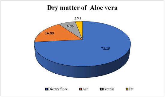 face products with aloe vera 99% Pure Multi-Use Aloe Vera Gel for Face, Body & Hair