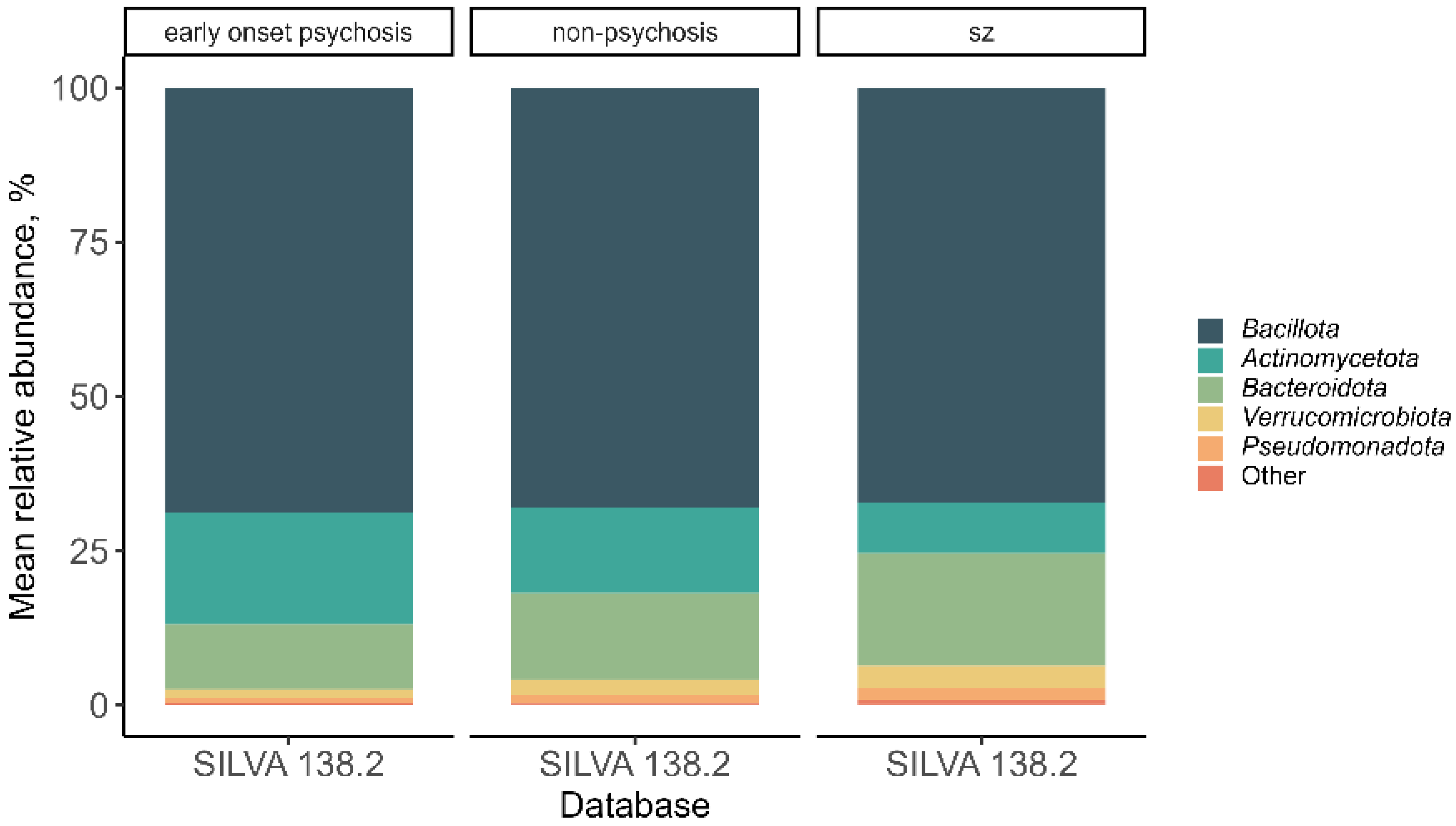 Microorganisms 12 02071 g003