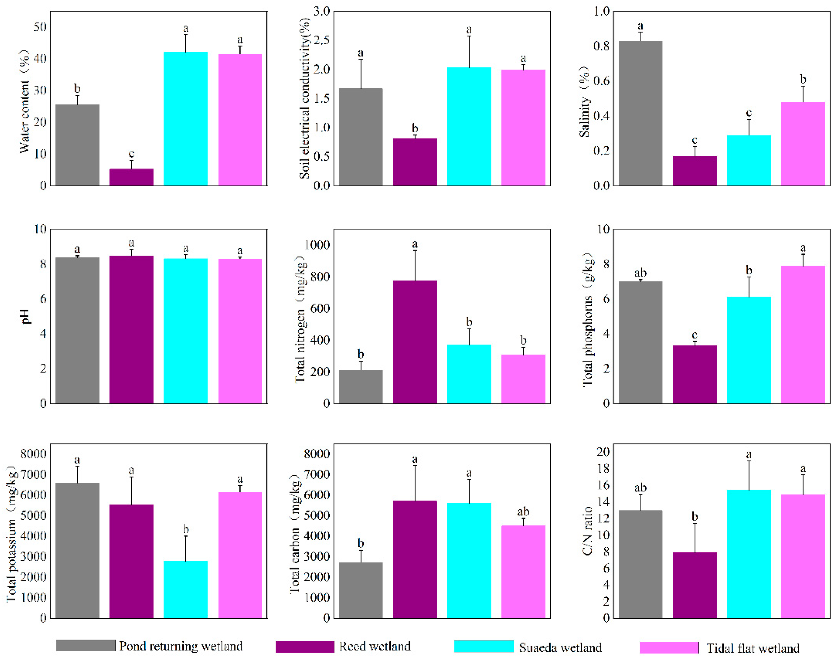 Microorganisms 12 02075 g001