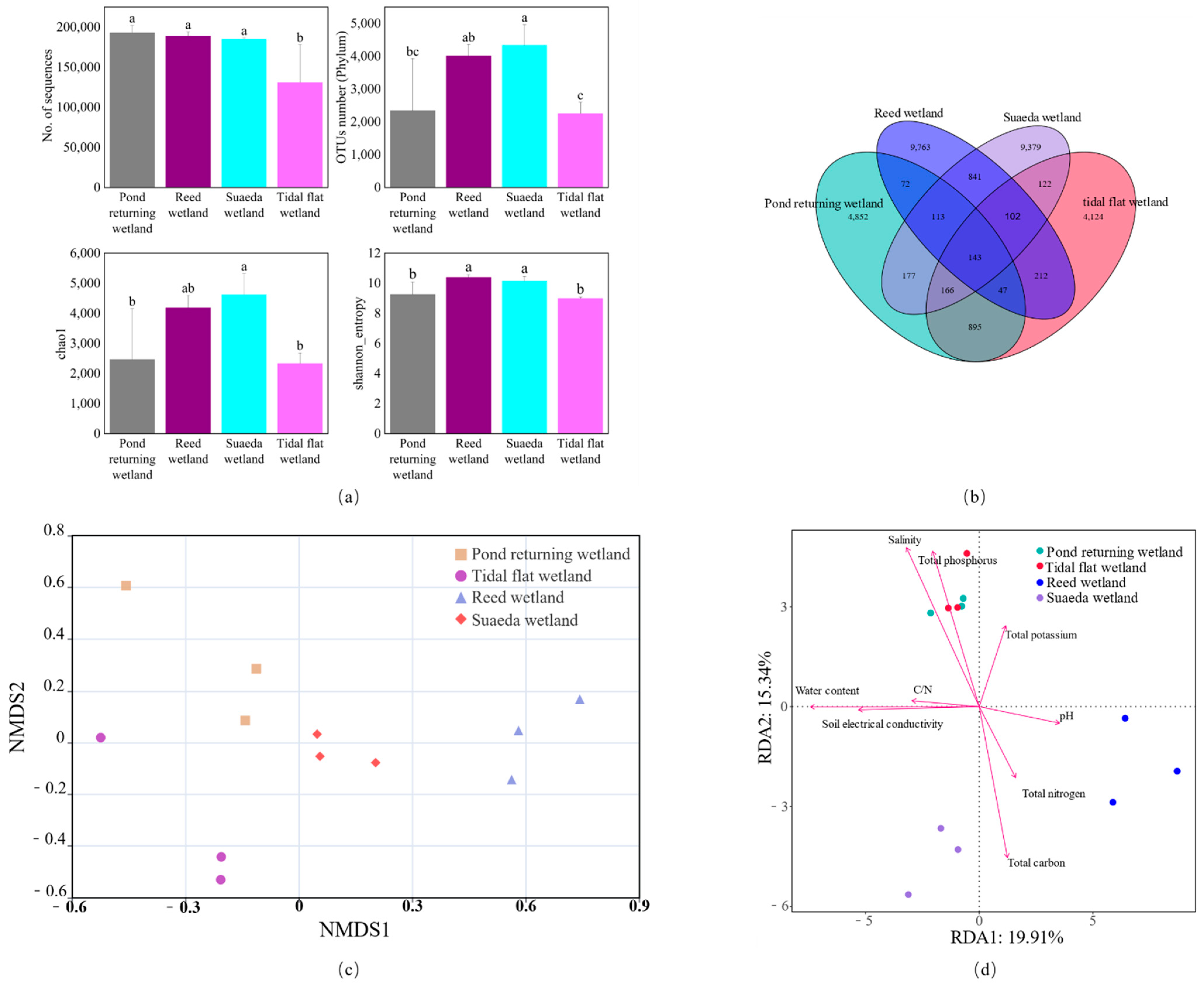 Microorganisms 12 02075 g002