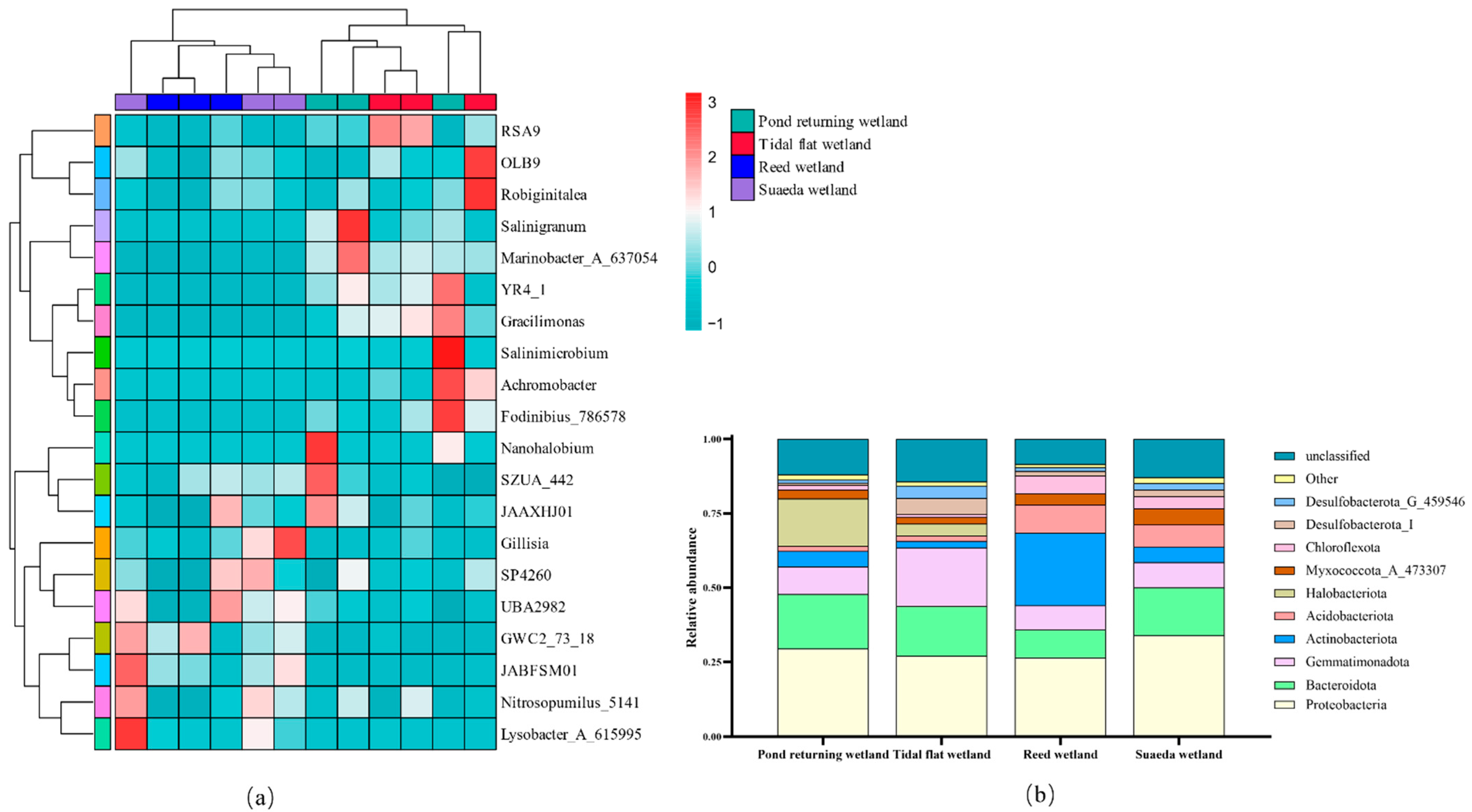 Microorganisms 12 02075 g003