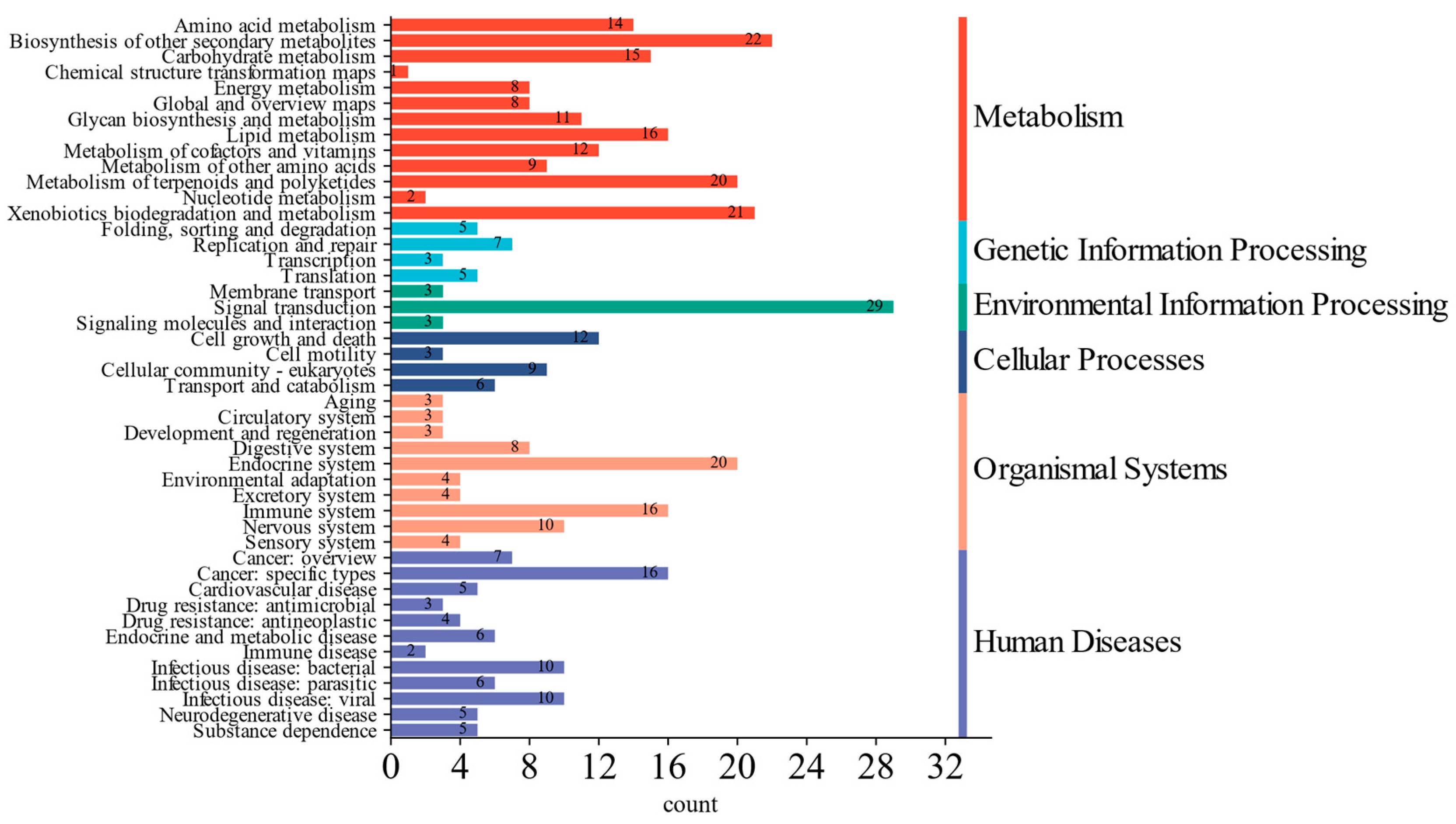 Microorganisms 12 02075 g006