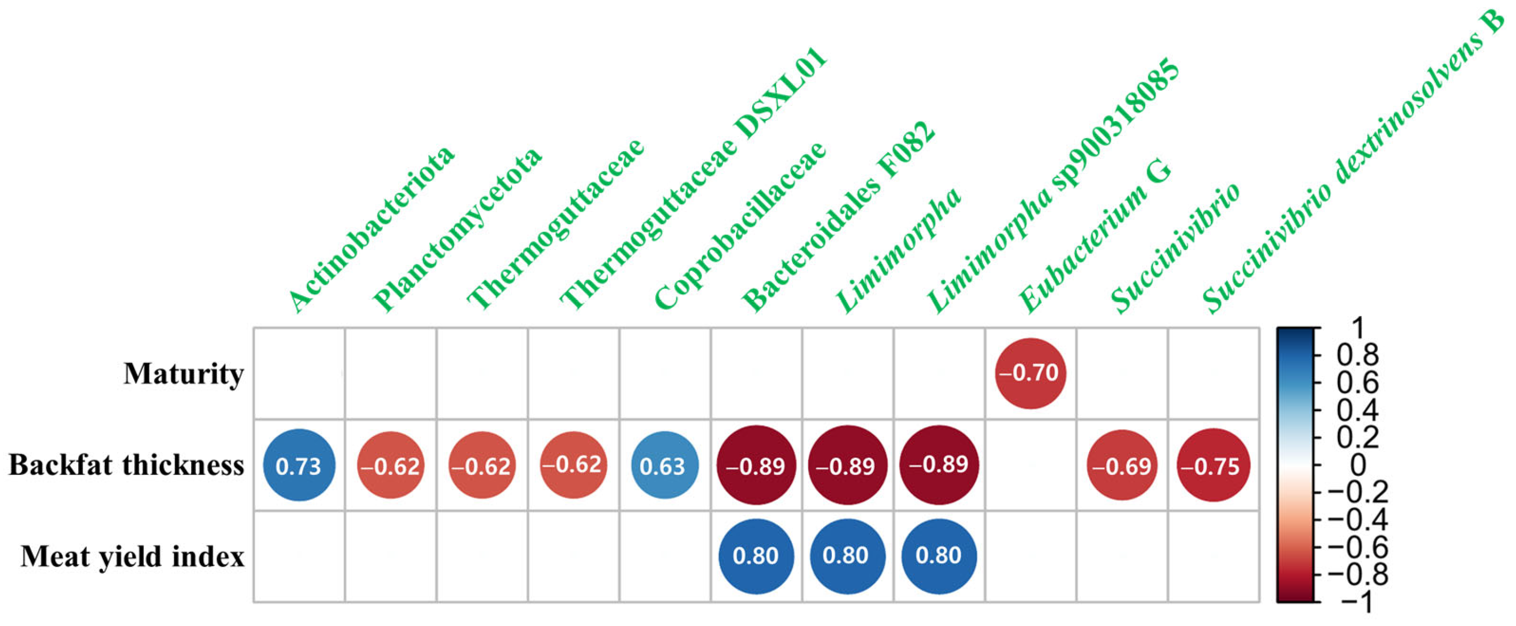 Microorganisms 12 02082 g002 Microorganisms 12 02082 g002