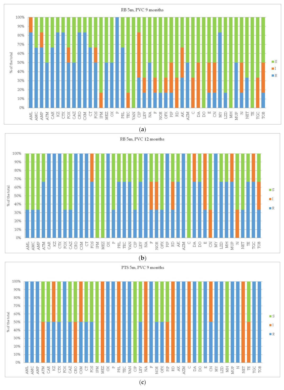 Microorganisms 12 02083 g003a
