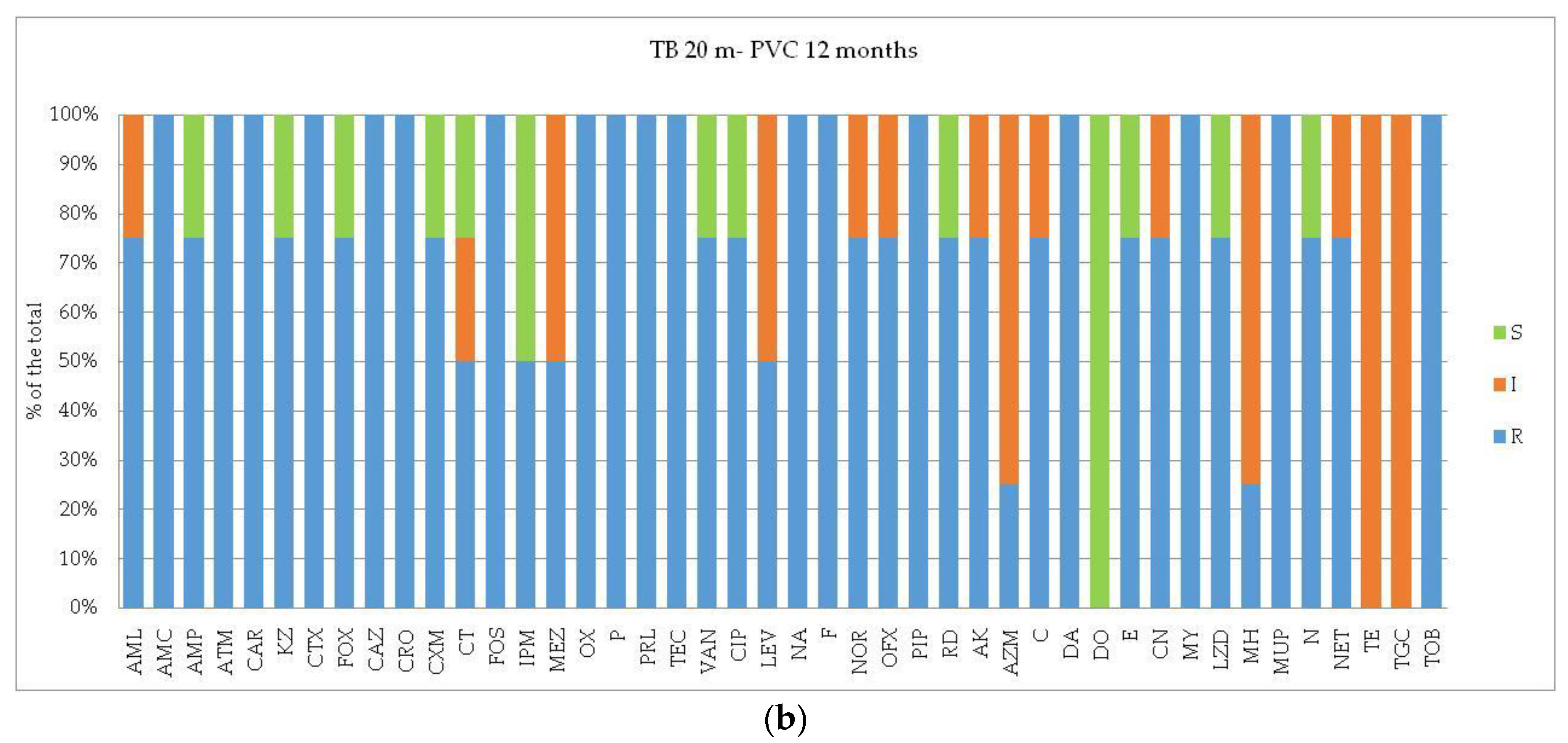 Microorganisms 12 02083 g004b