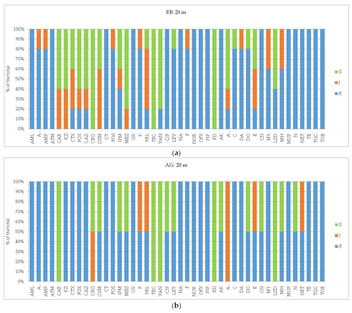 Microorganisms 12 02083 g006a