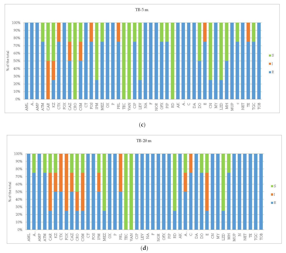 Microorganisms 12 02083 g006b