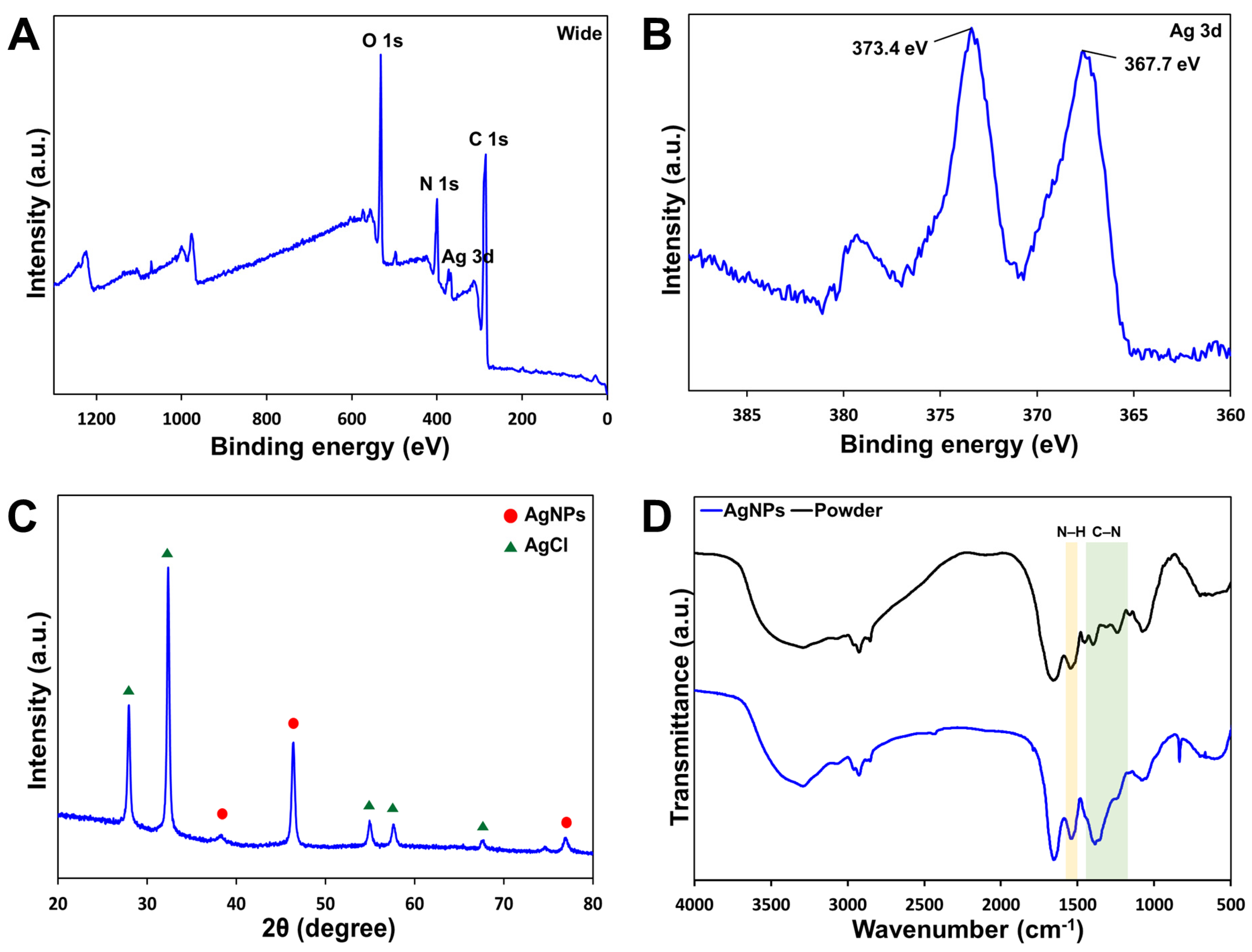 Microorganisms 12 02089 g003