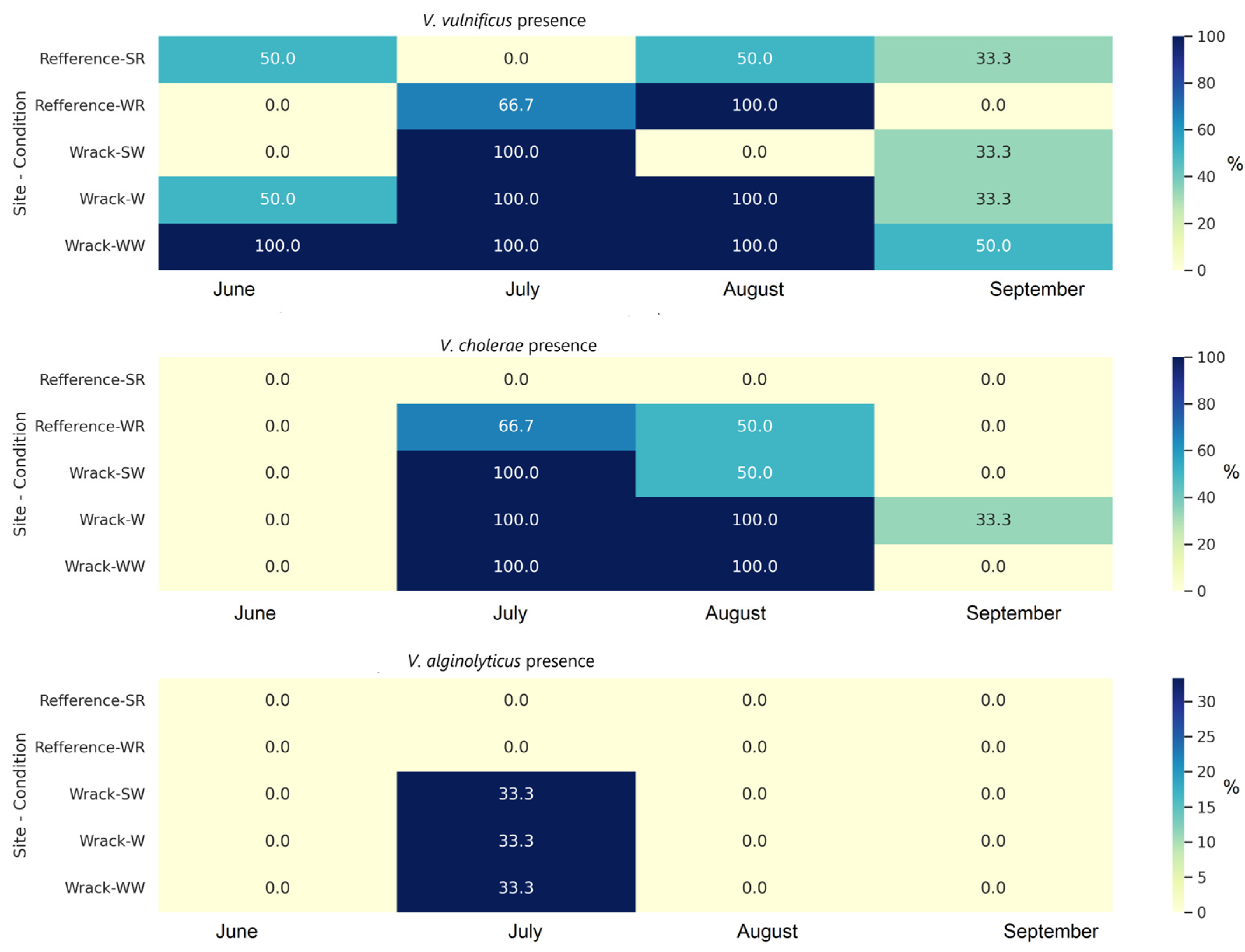 Microorganisms 12 02101 g002