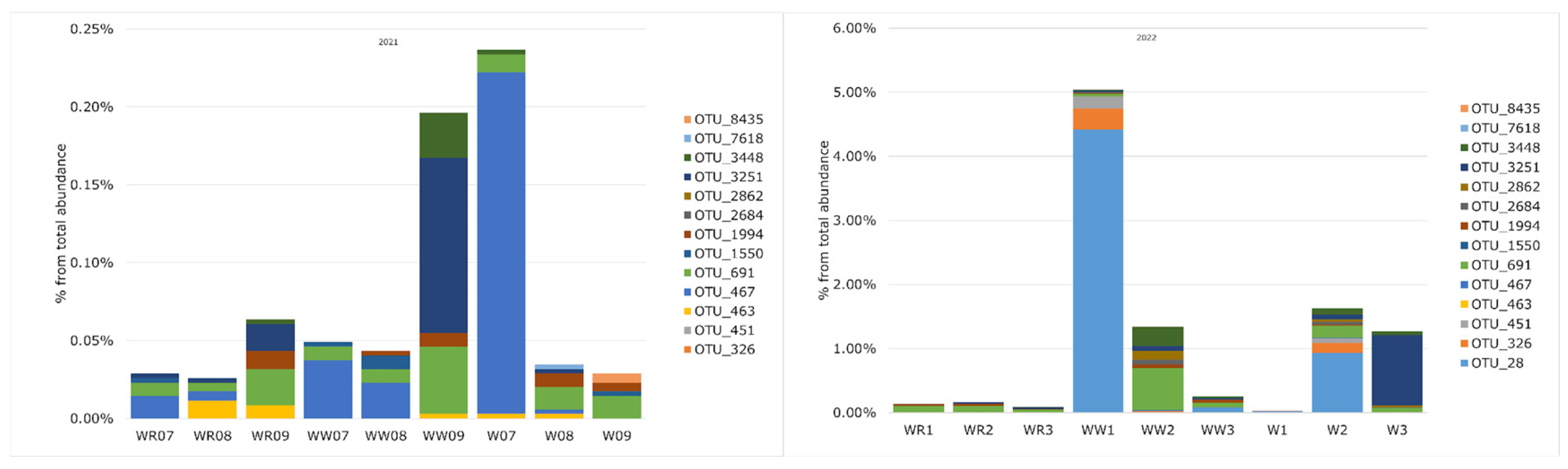 Microorganisms 12 02101 g006