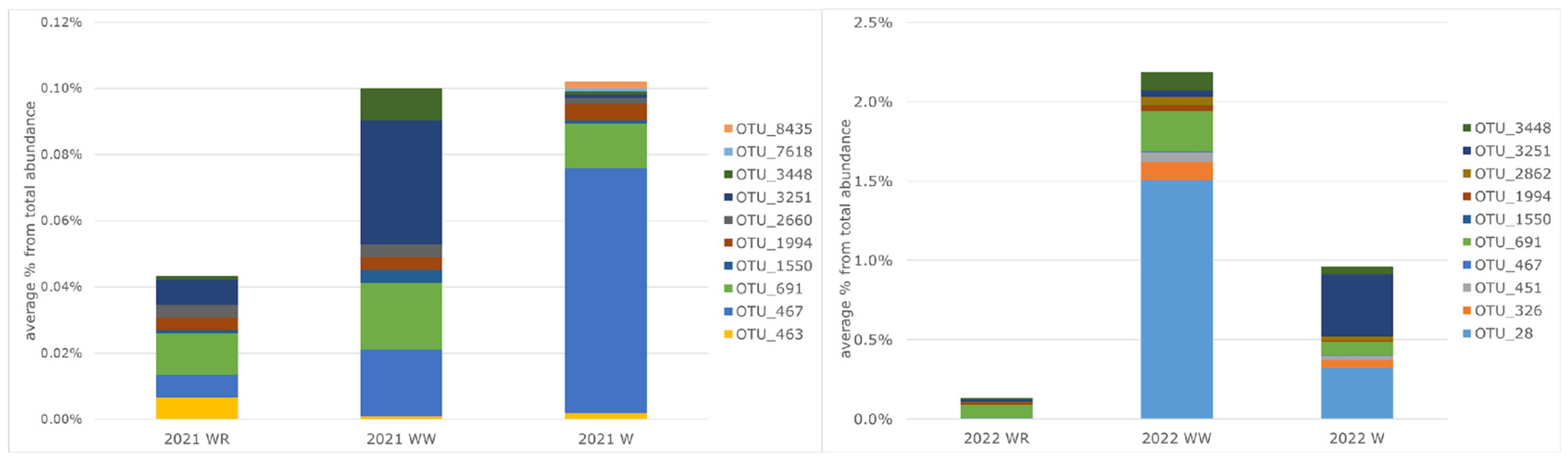 Microorganisms 12 02101 g007
