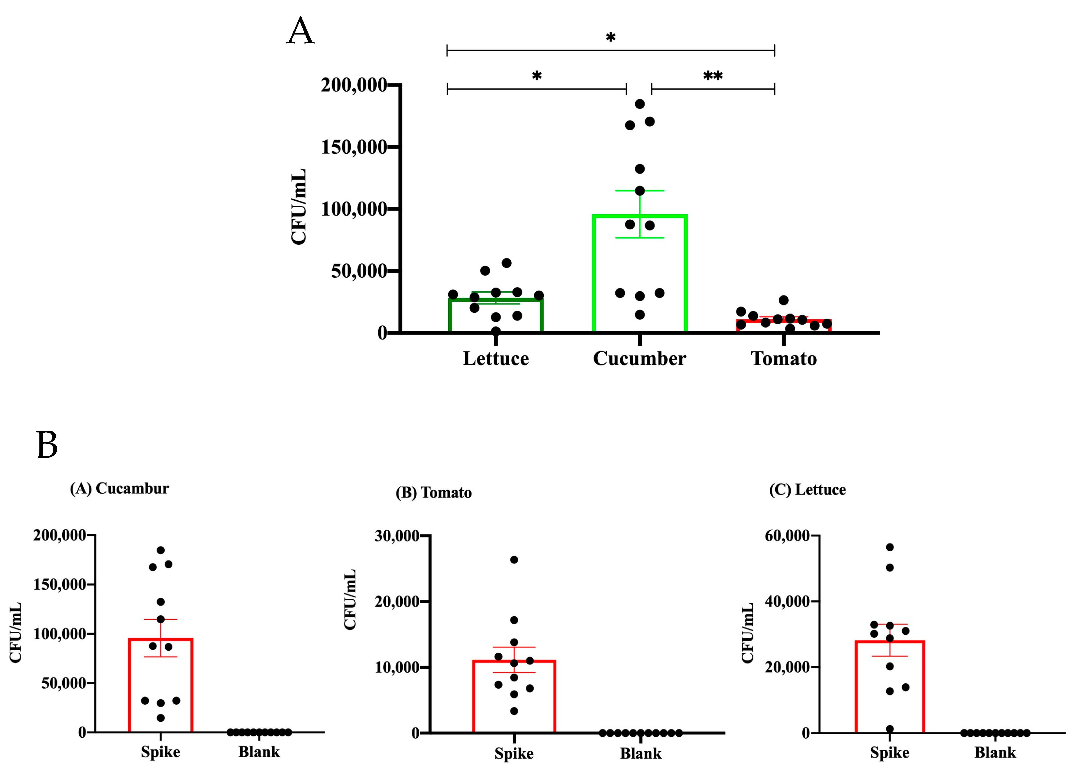 Microorganisms 12 02103 g001