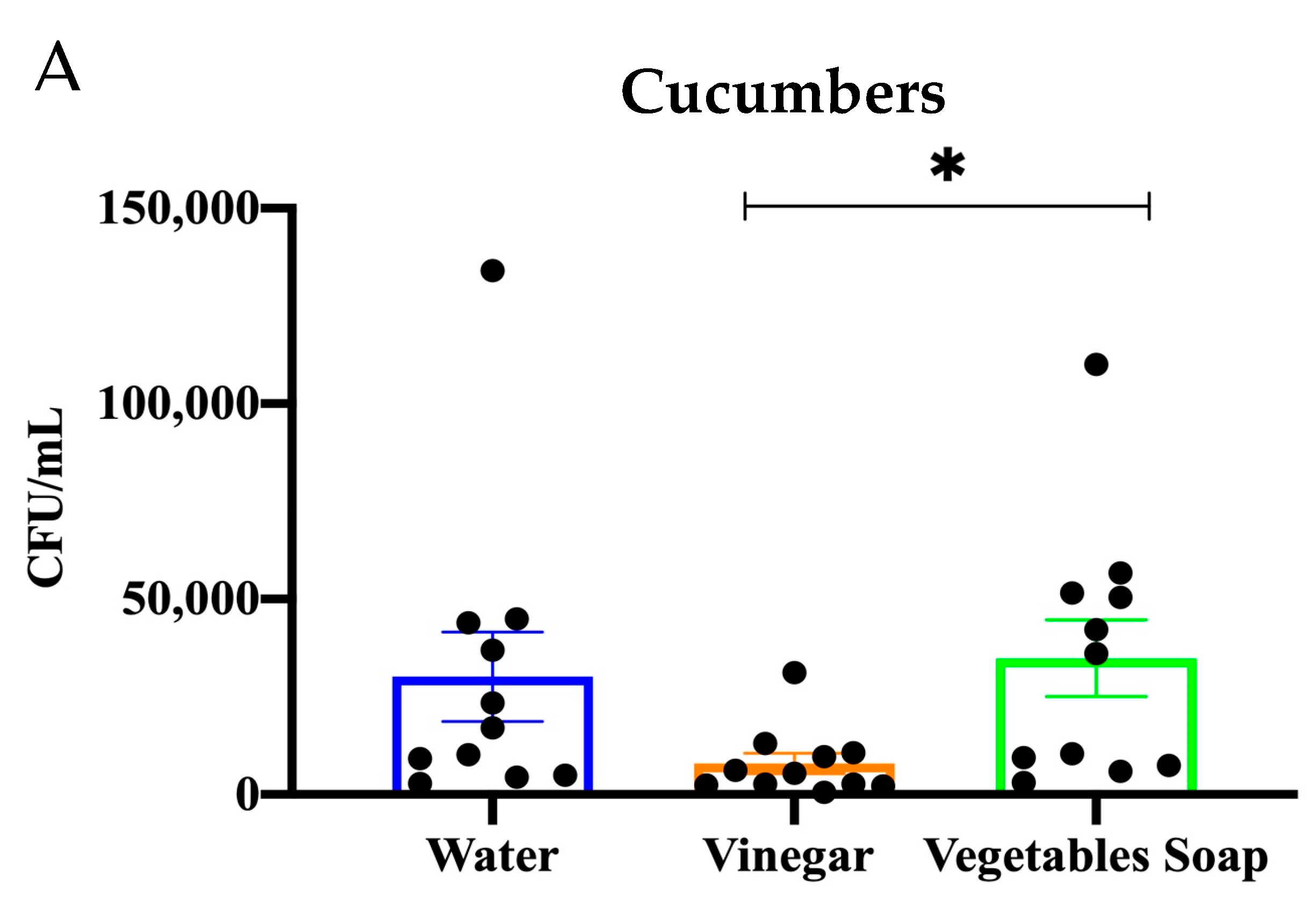 Microorganisms 12 02103 g002a