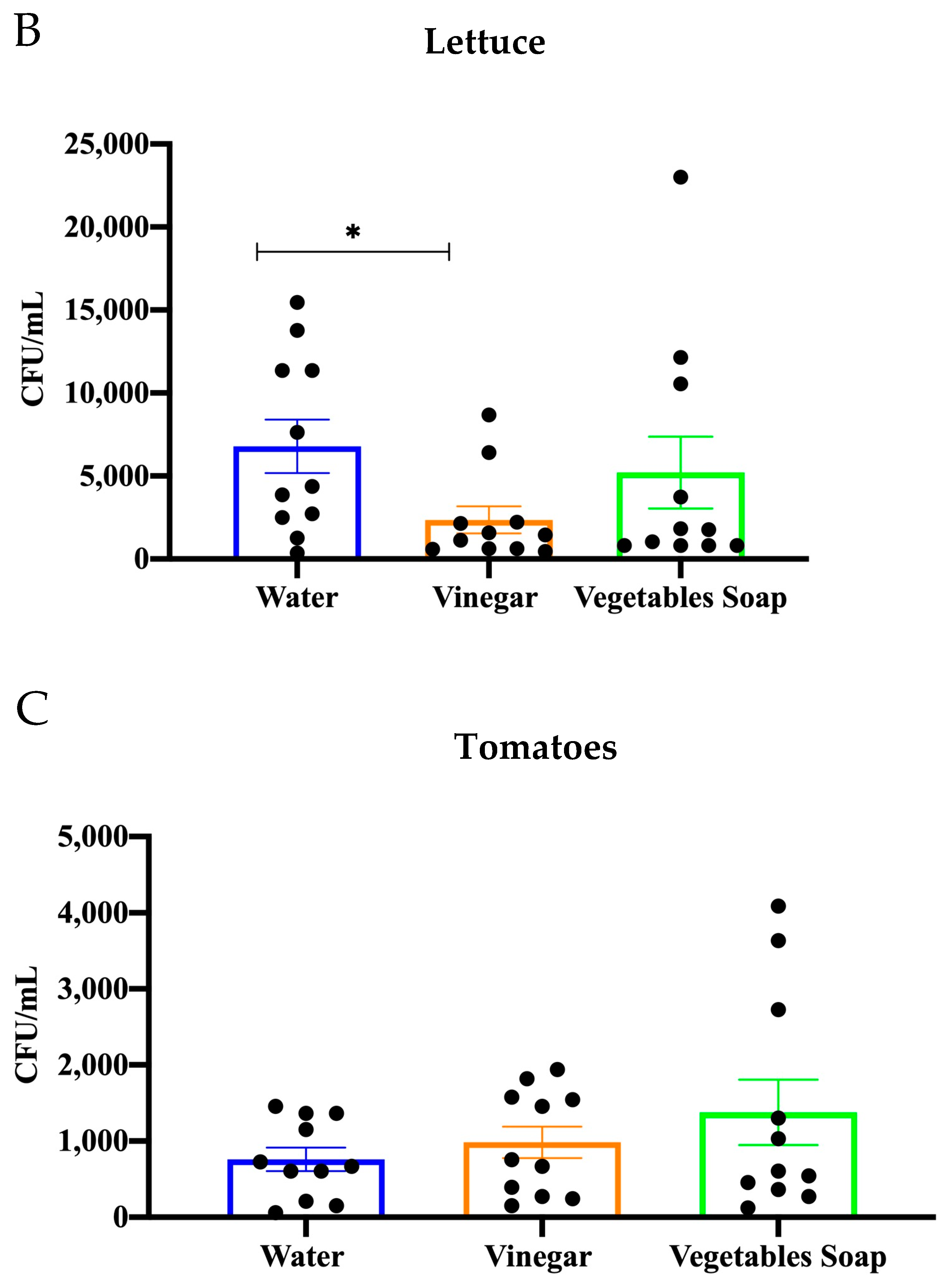 Microorganisms 12 02103 g002b
