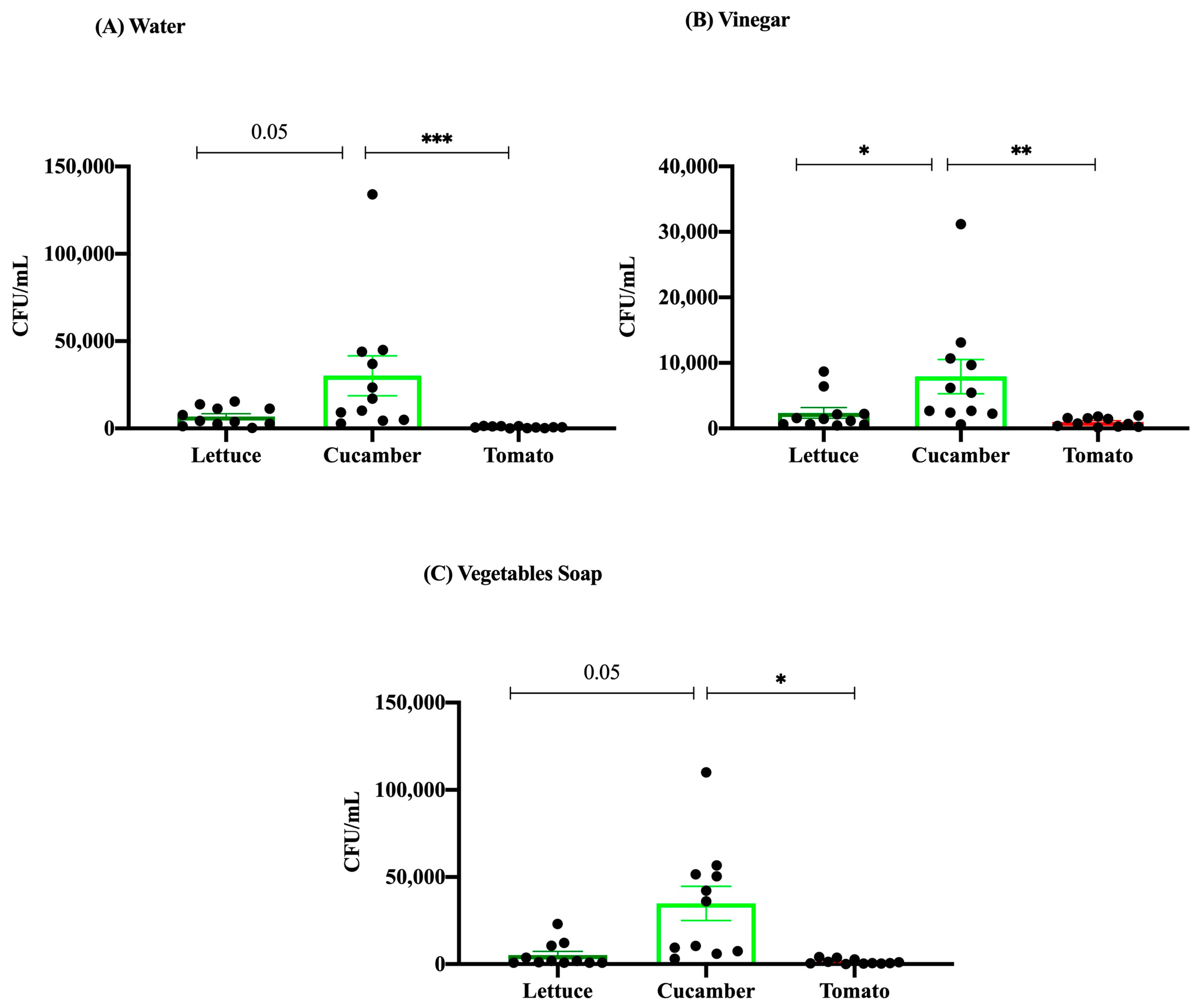 Microorganisms 12 02103 g003