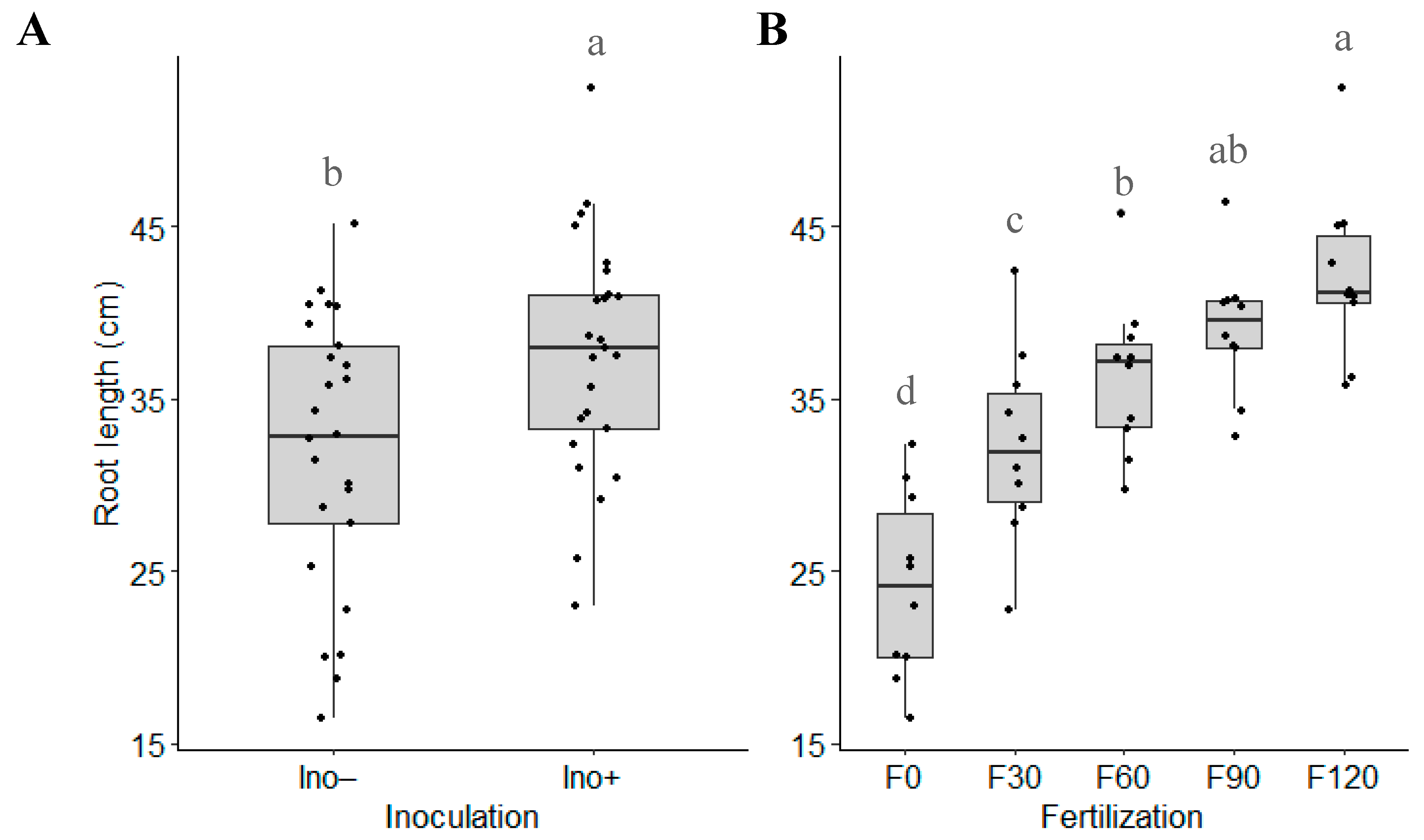 Microorganisms 12 02107 g003