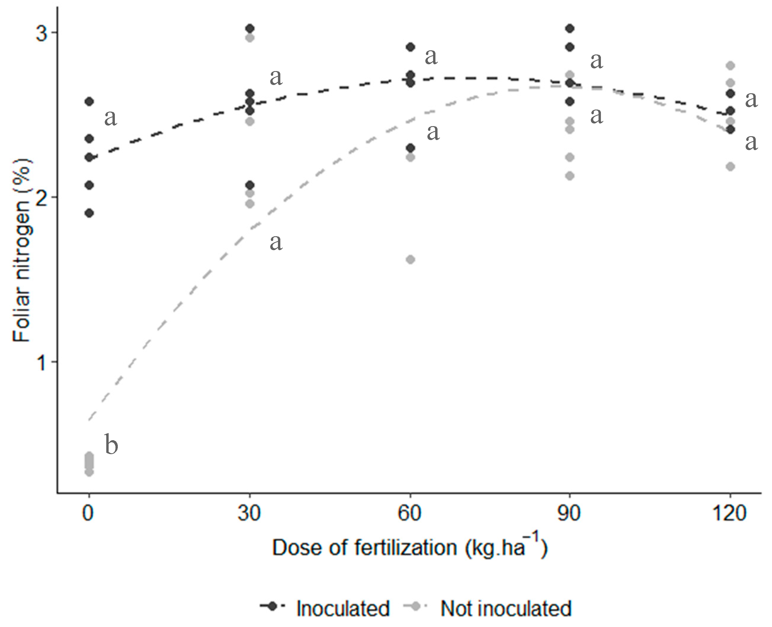 Microorganisms 12 02107 g004