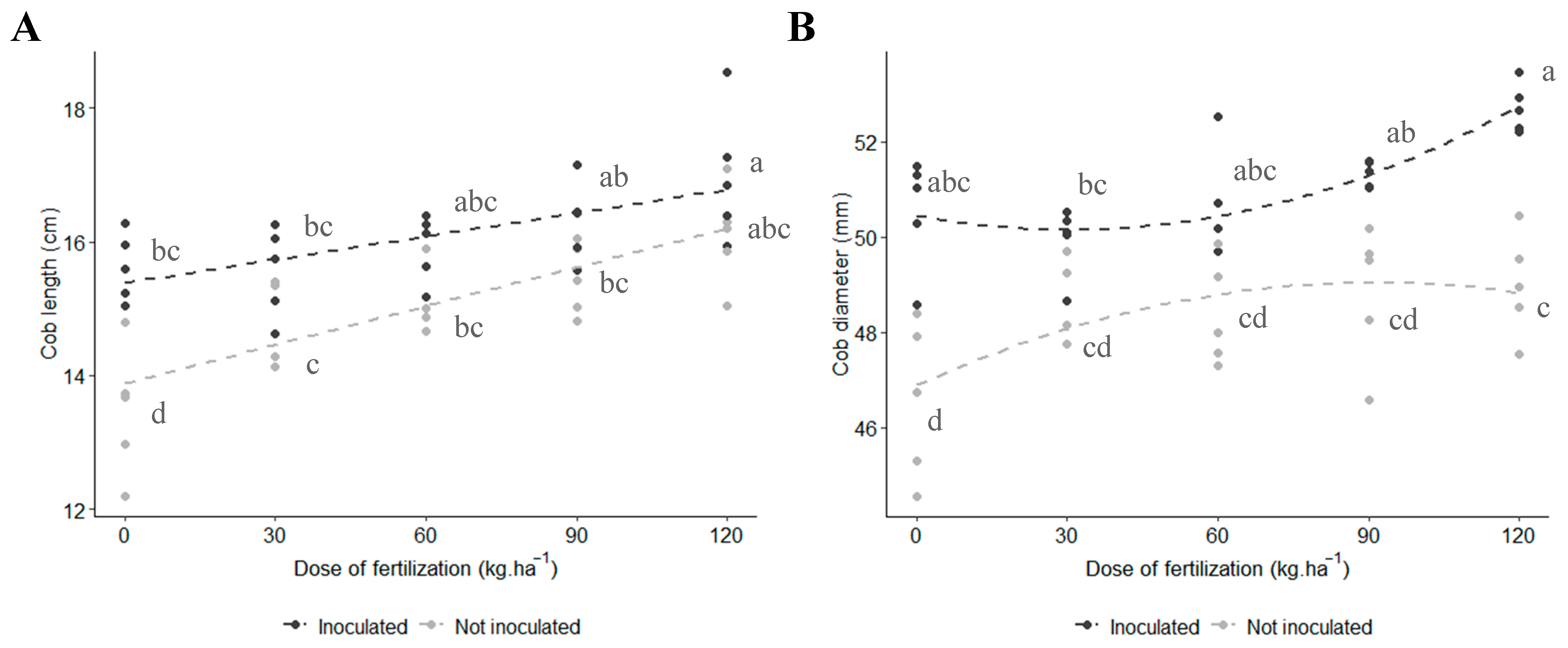 Microorganisms 12 02107 g005