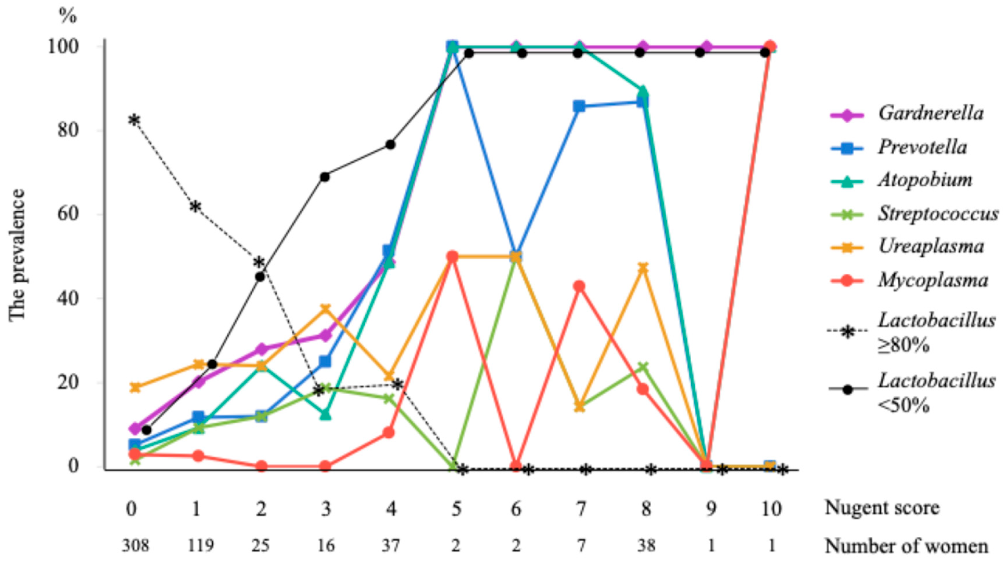 Microorganisms 12 02110 g001