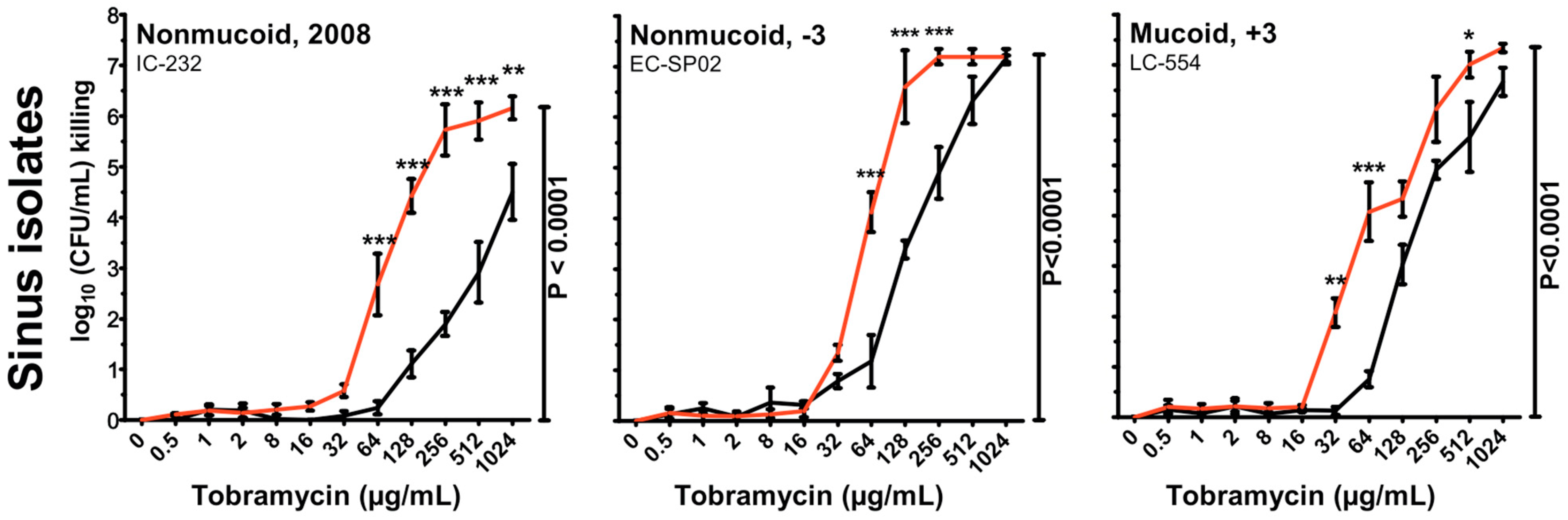 Microorganisms 12 02115 g005