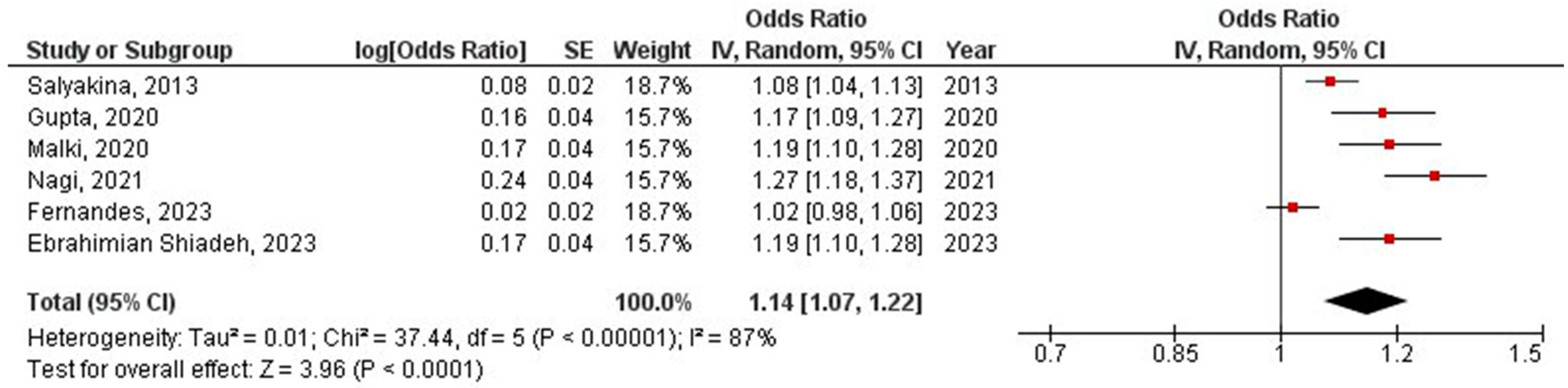 Microorganisms 12 02117 g002